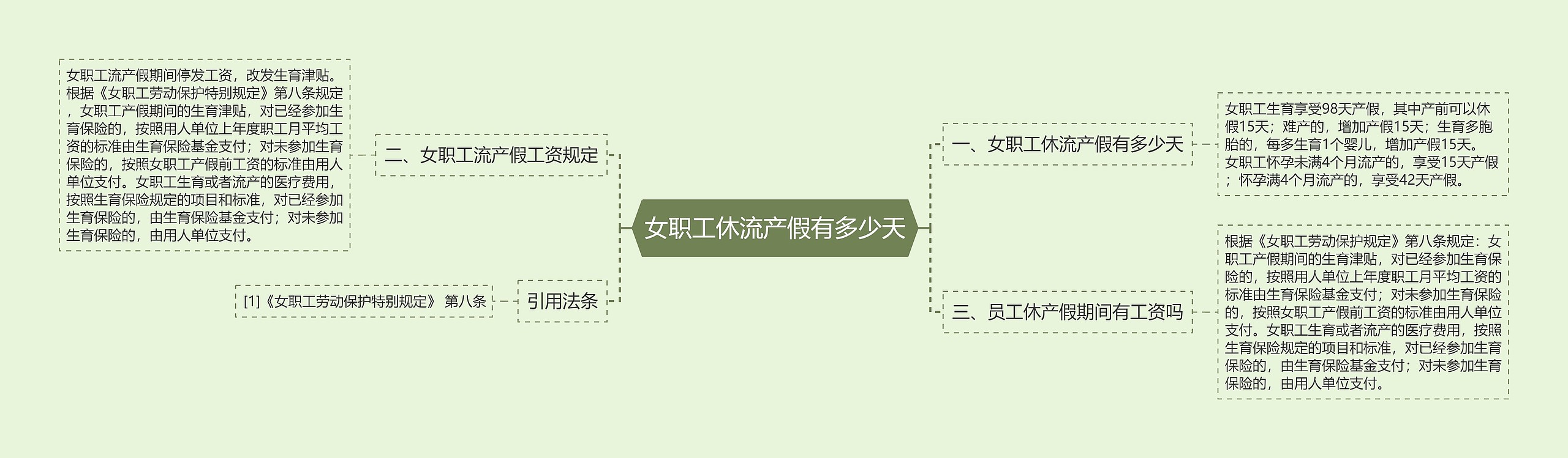 女职工休流产假有多少天