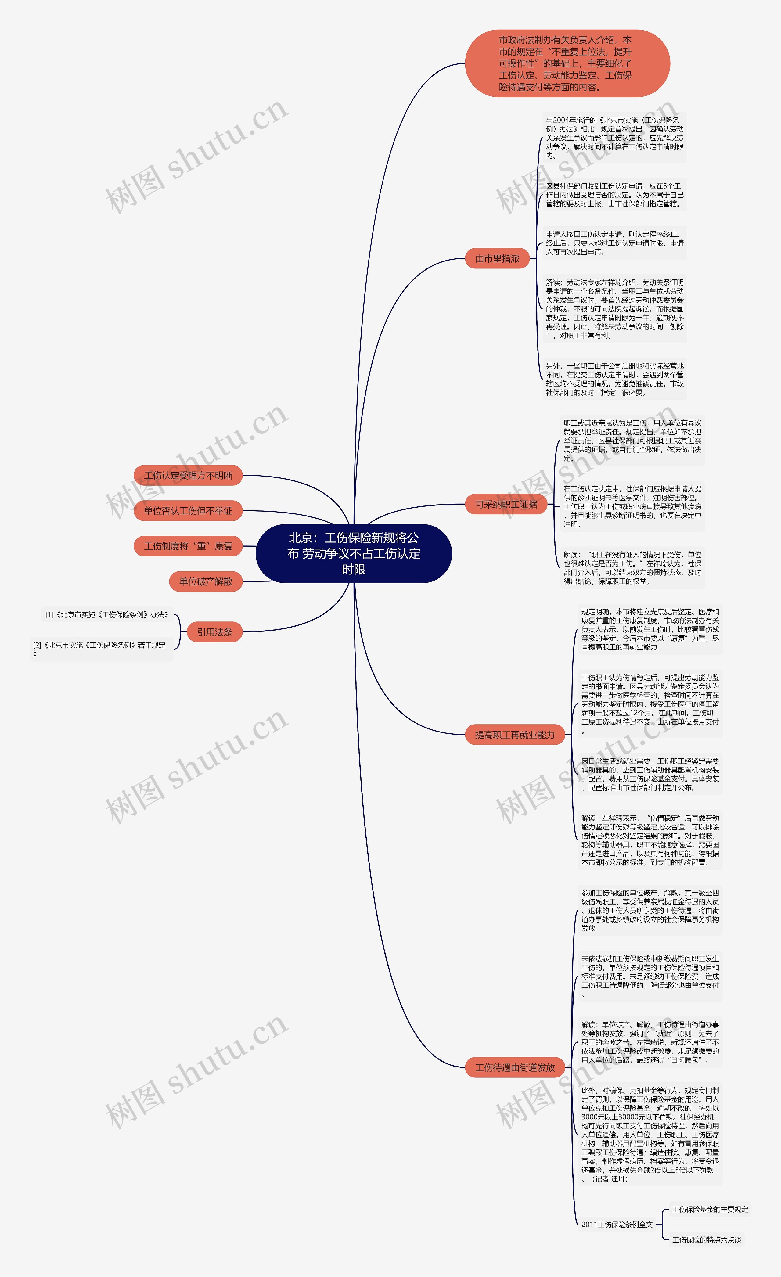 北京:工伤保险新规将公布 劳动争议不占工伤认定时限 北京:工伤保险新规将公布 劳动争议不占工伤认定时限