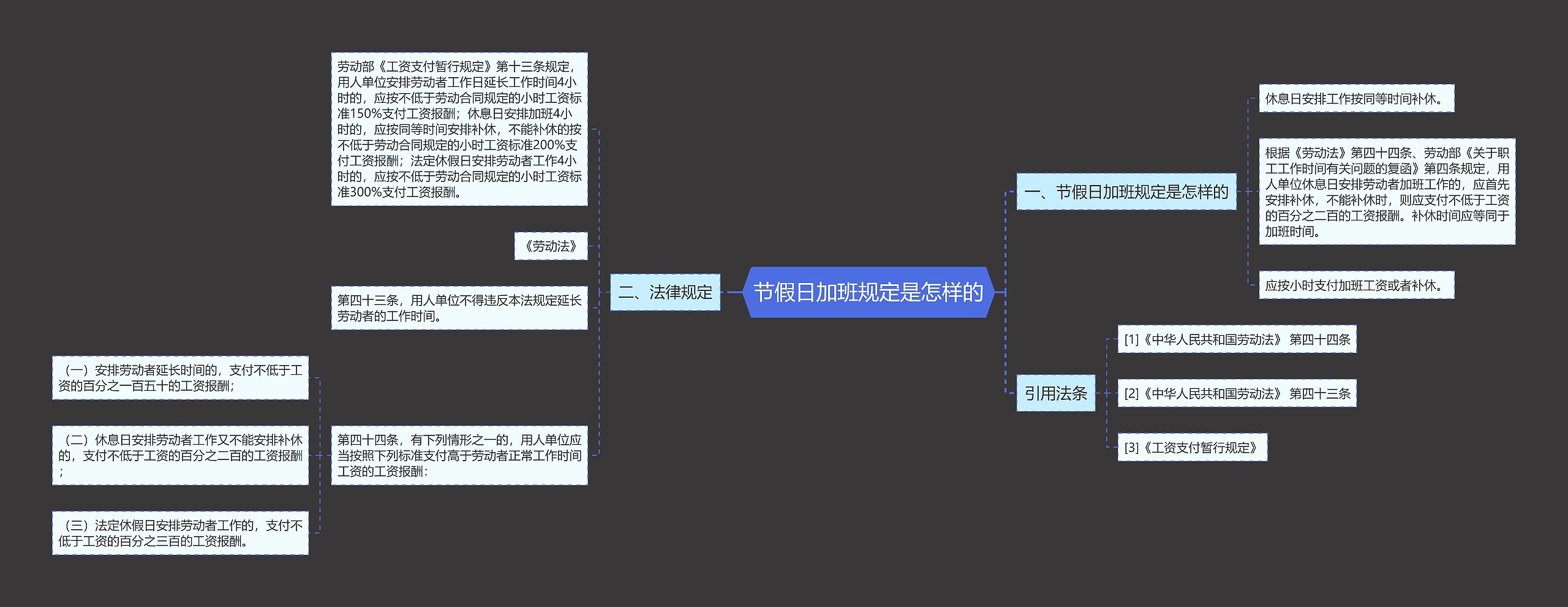 节假日加班规定是怎样的