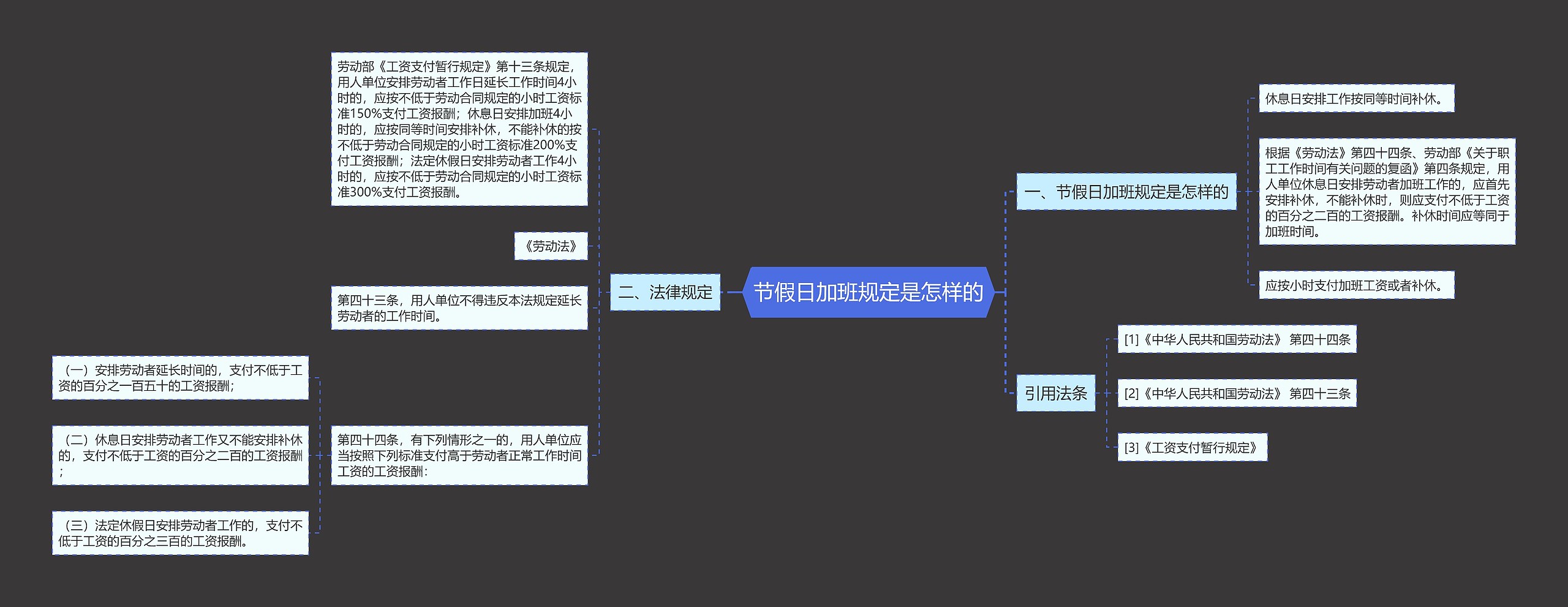 节假日加班规定是怎样的思维导图