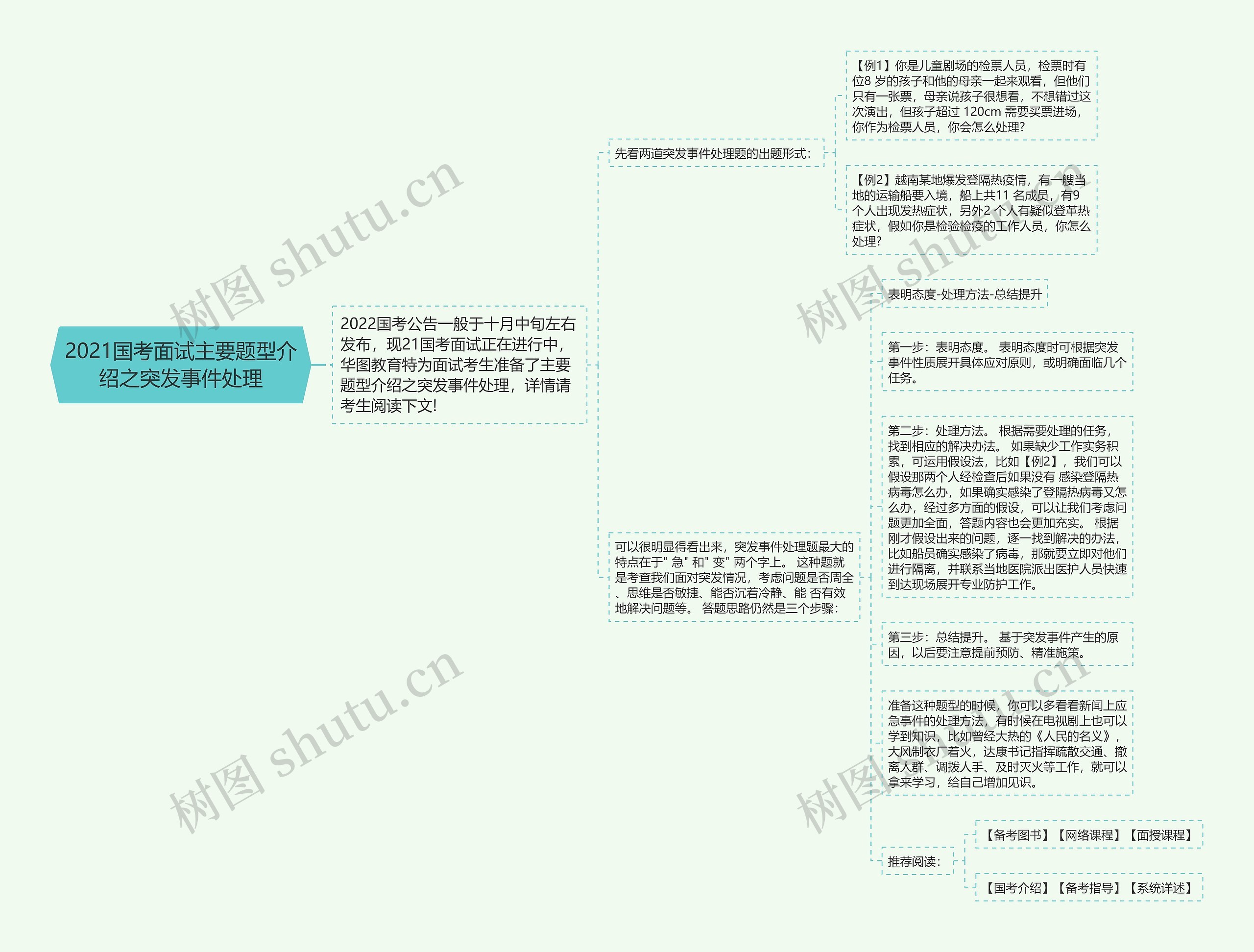 2021国考面试主要题型介绍之突发事件处理思维导图