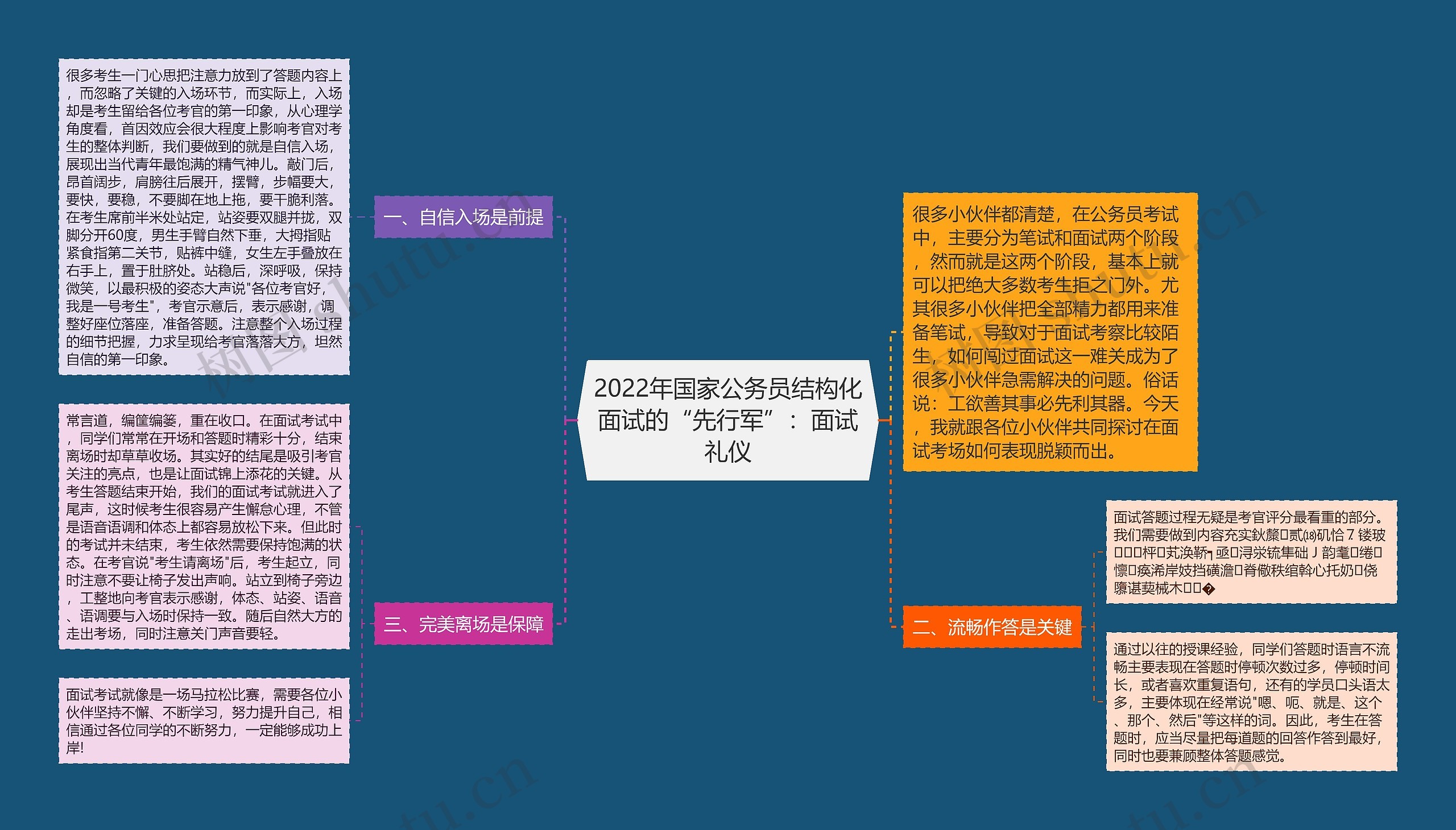 2022年国家公务员结构化面试的“先行军”：面试礼仪思维导图