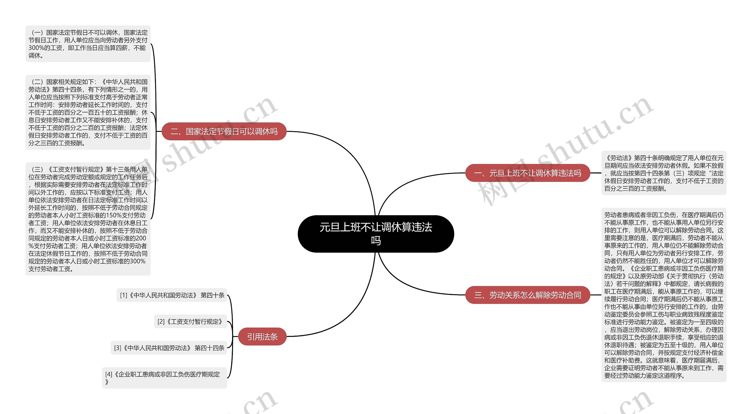 元旦上班不让调休算违法吗