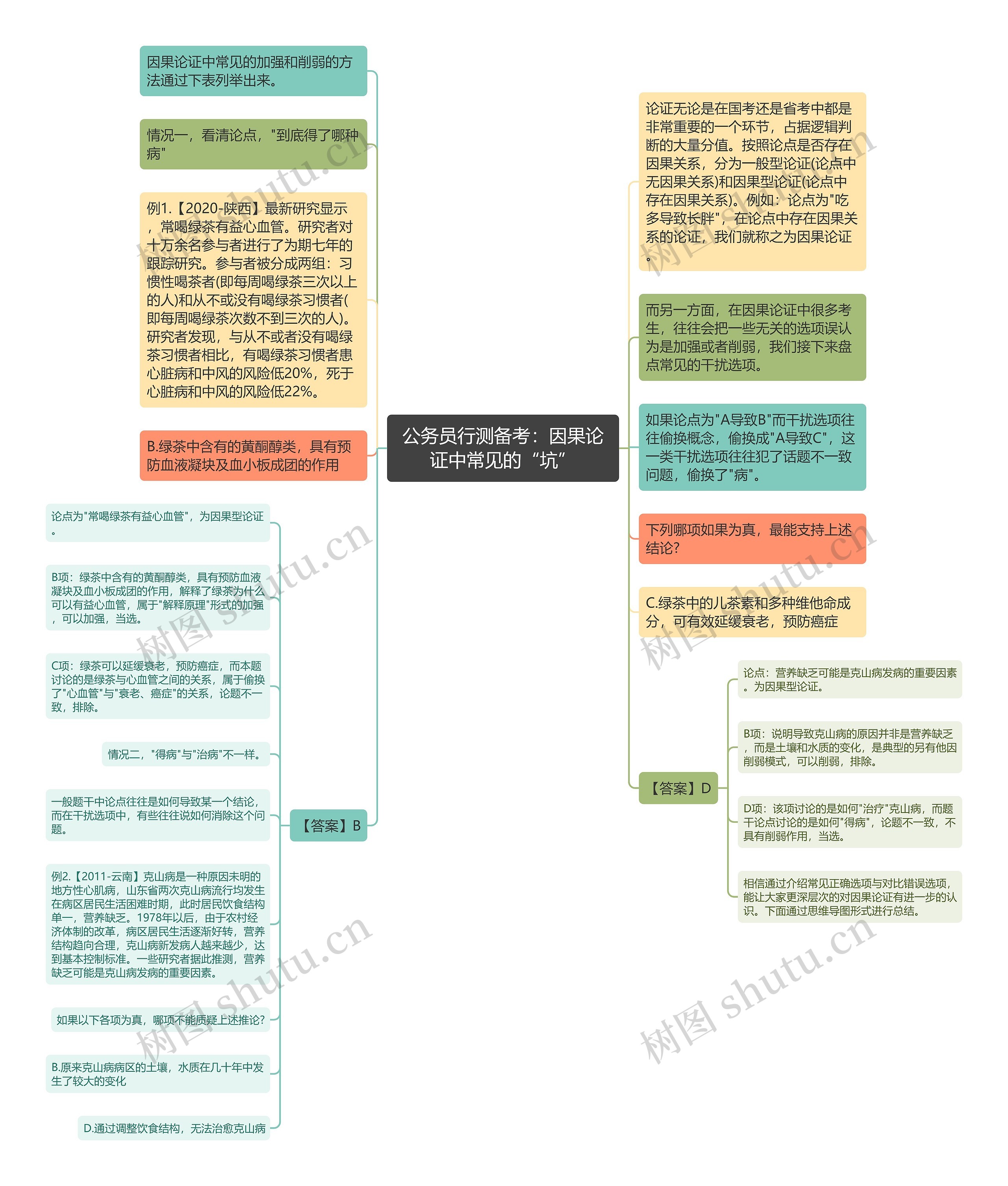 公务员行测备考：因果论证中常见的“坑”