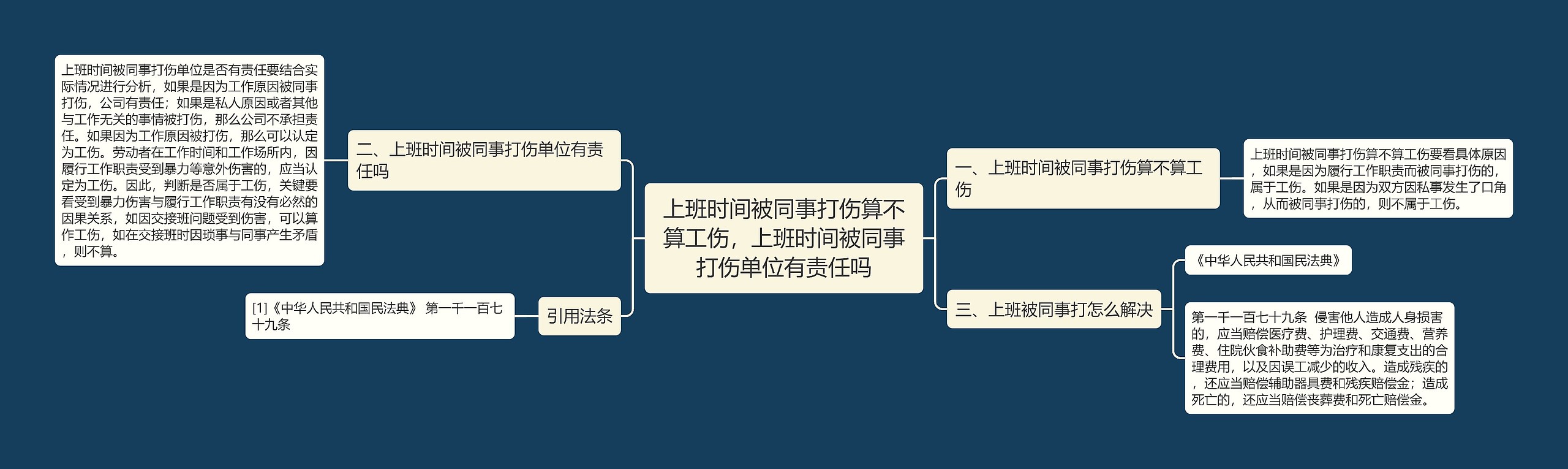 上班时间被同事打伤算不算工伤，上班时间被同事打伤单位有责任吗思维导图