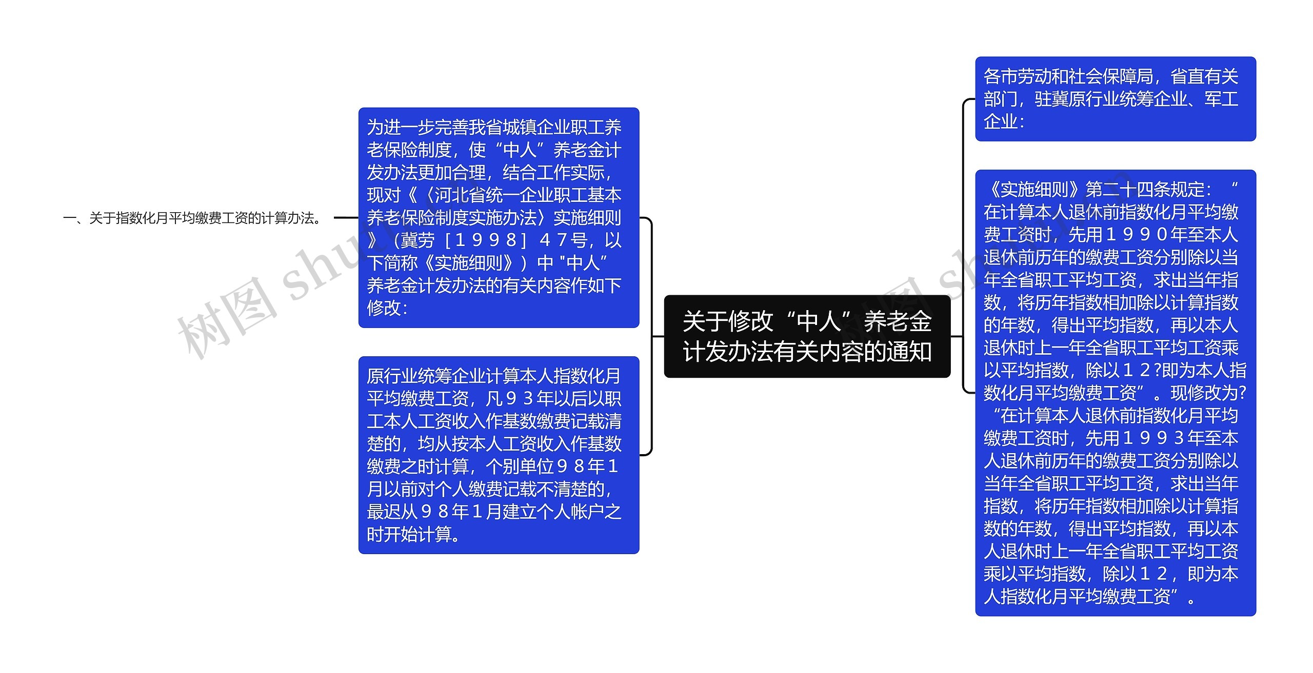 关于修改“中人”养老金计发办法有关内容的通知思维导图