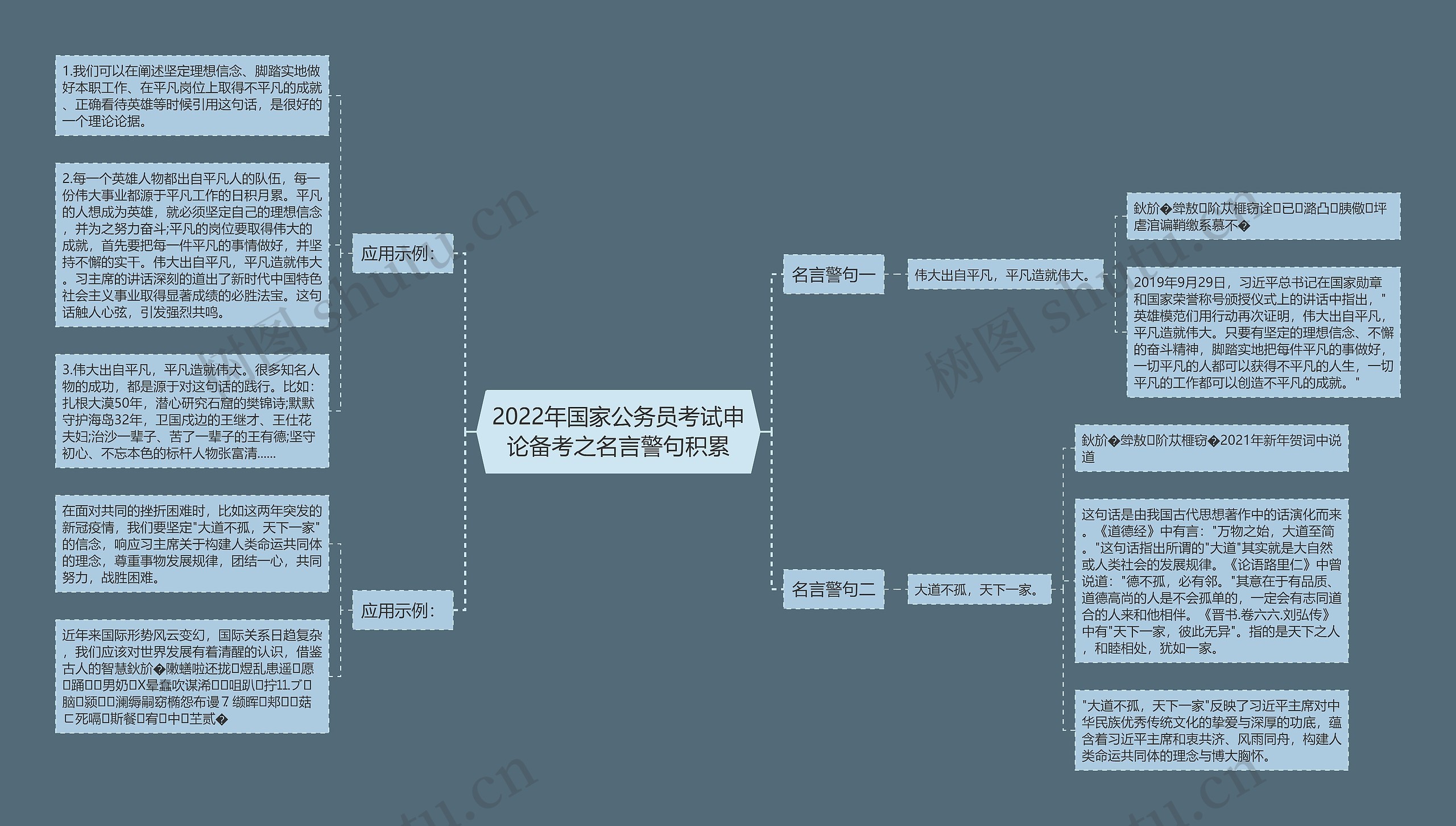 2022年国家公务员考试申论备考之名言警句积累思维导图