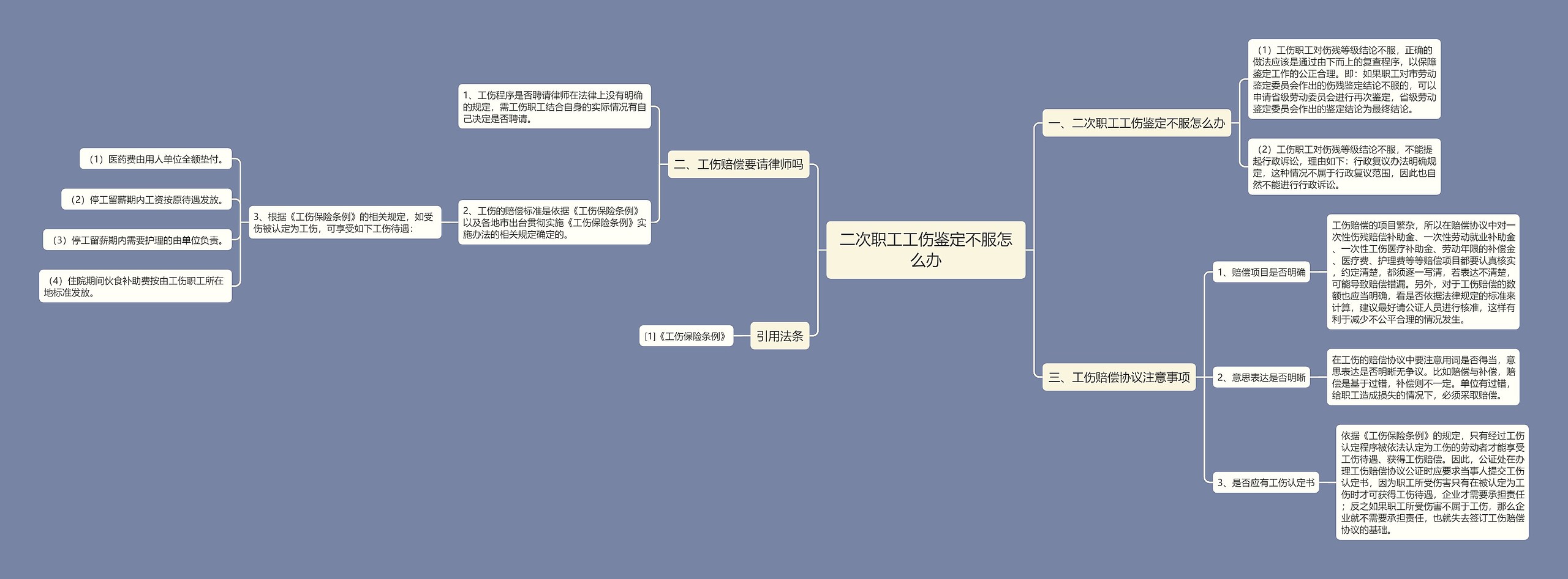 二次职工工伤鉴定不服怎么办思维导图