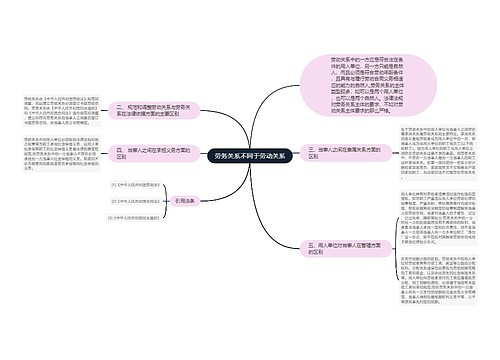 劳务关系不同于劳动关系