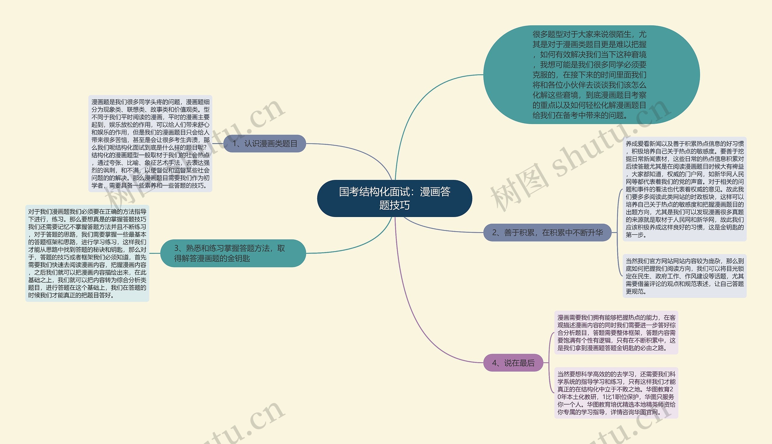 国考结构化面试：漫画答题技巧