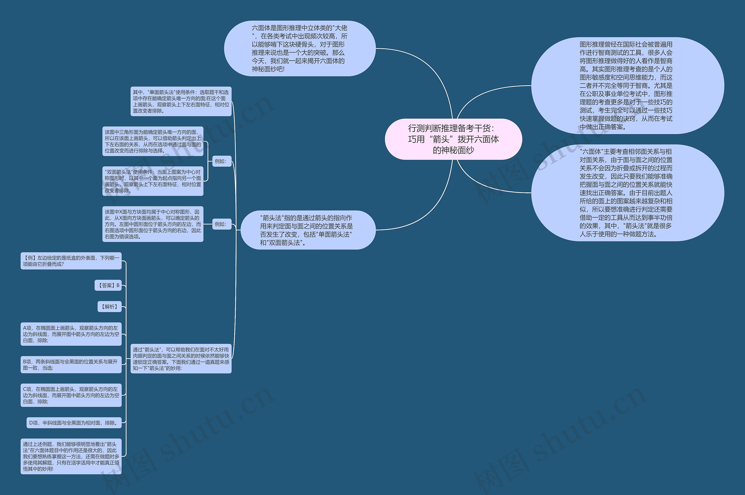行测判断推理备考干货:巧用“箭头”拨开六面体的神秘面纱 行测判断推理备考干货:巧用“箭头”拨开六面体的神秘面纱