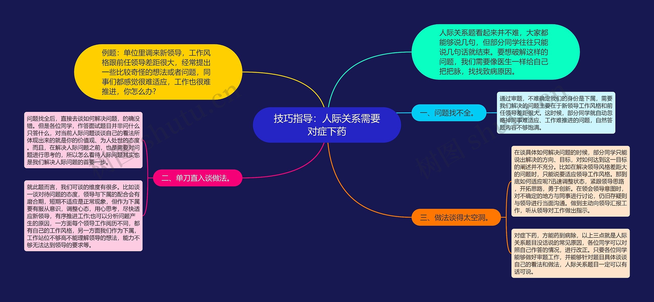 技巧指导：人际关系需要对症下药