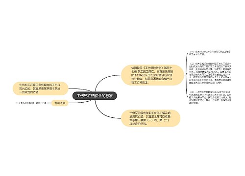 工伤死亡赔偿金的标准