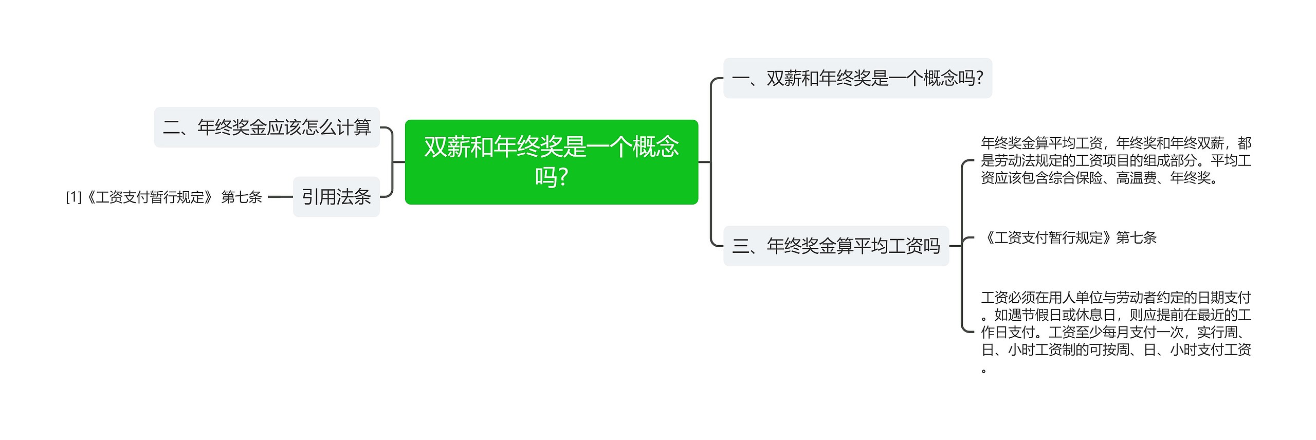 双薪和年终奖是一个概念吗?