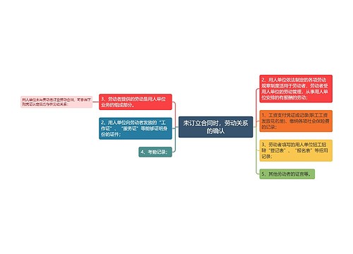 未订立合同时，劳动关系的确认