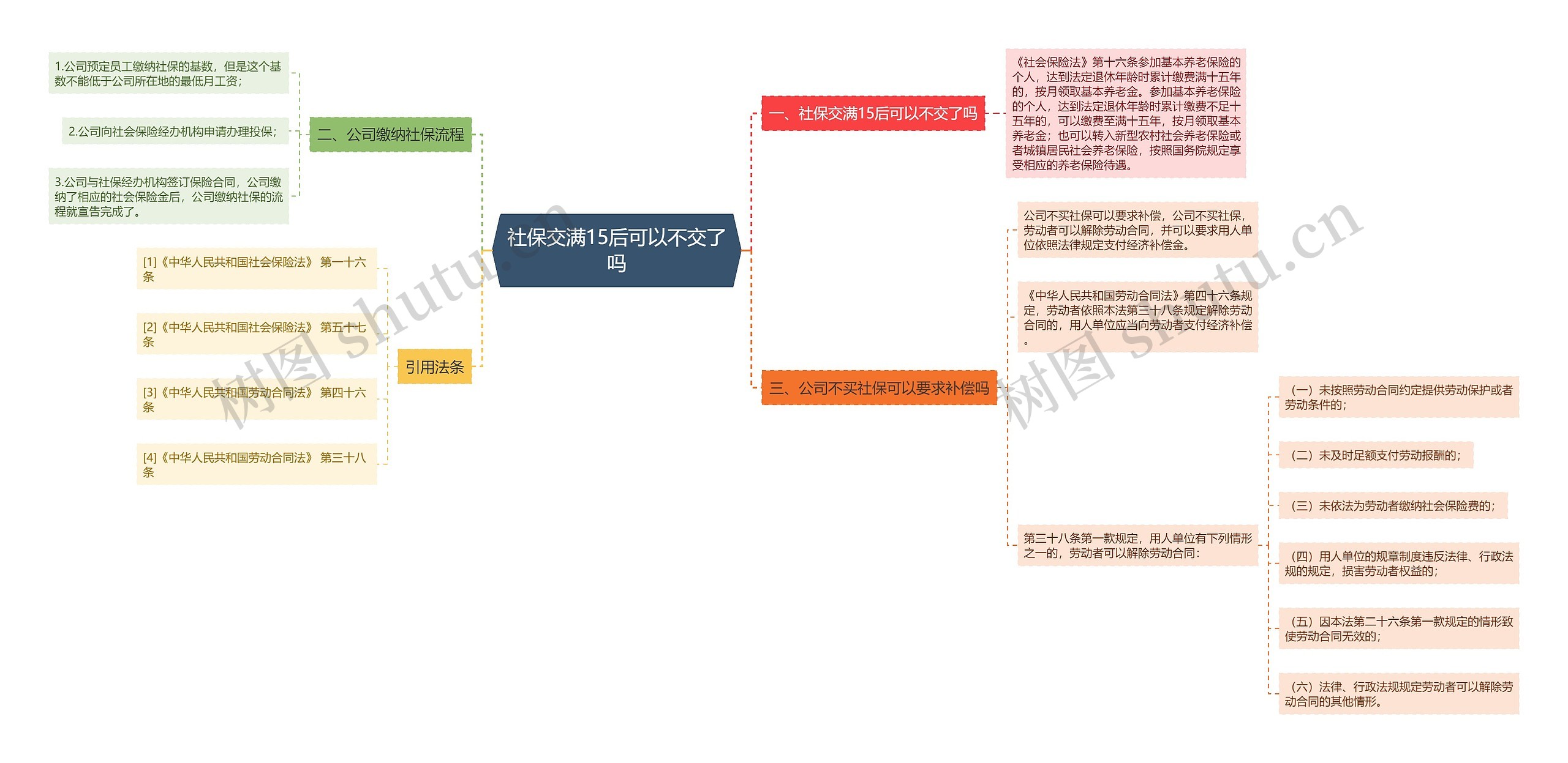 社保交满15后可以不交了吗