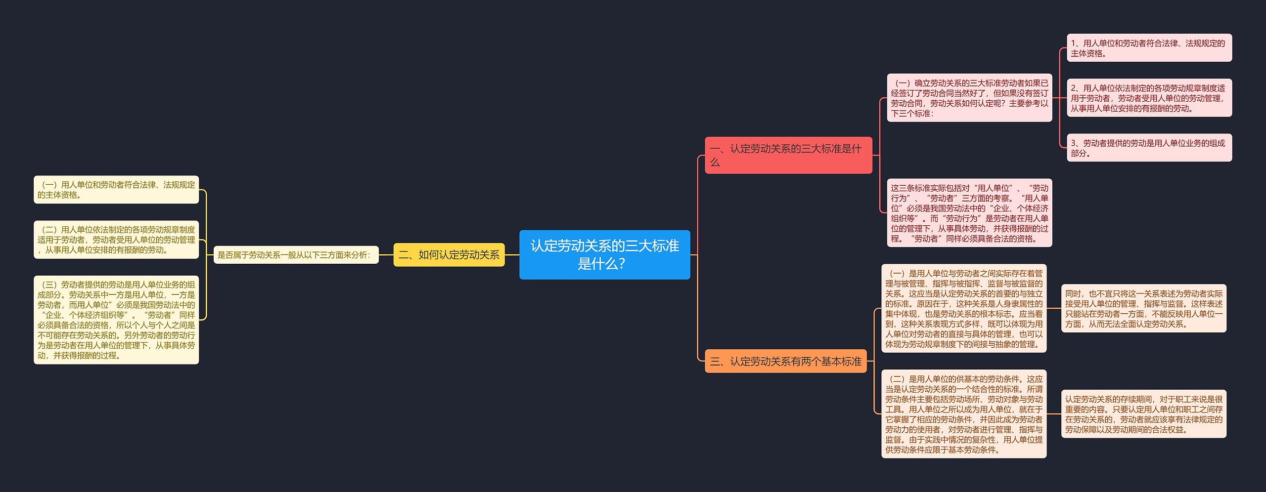 认定劳动关系的三大标准是什么? 认定劳动关系的三大标准是什么?