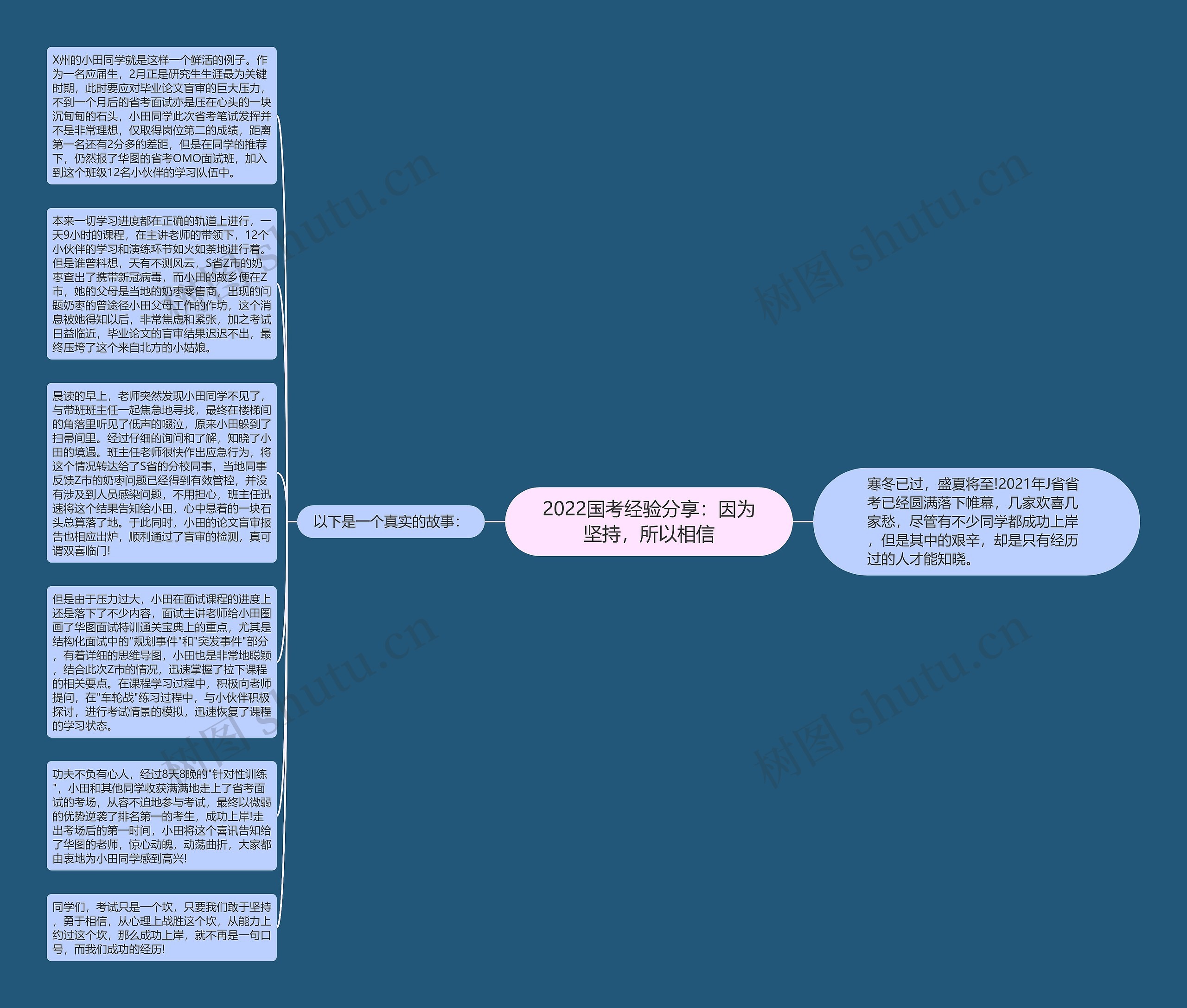 2022国考经验分享：因为坚持，所以相信