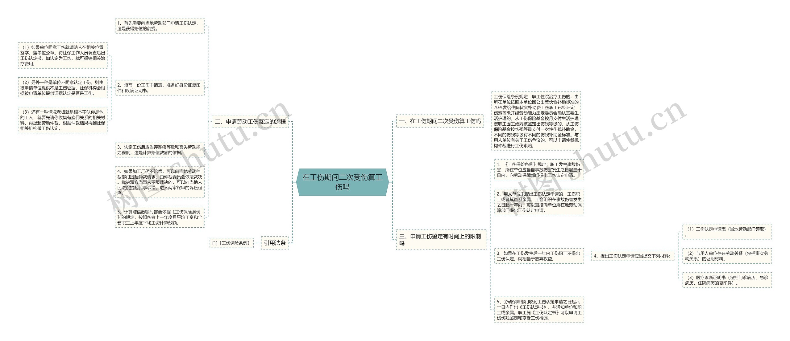 在工伤期间二次受伤算工伤吗思维导图