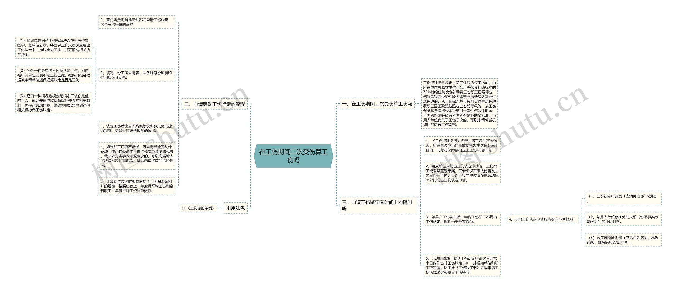 在工伤期间二次受伤算工伤吗 在工伤期间二次受伤算工伤吗