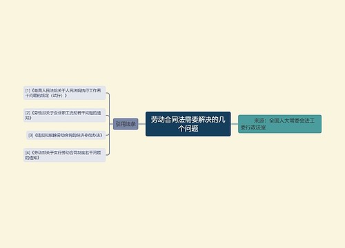 劳动合同法需要解决的几个问题