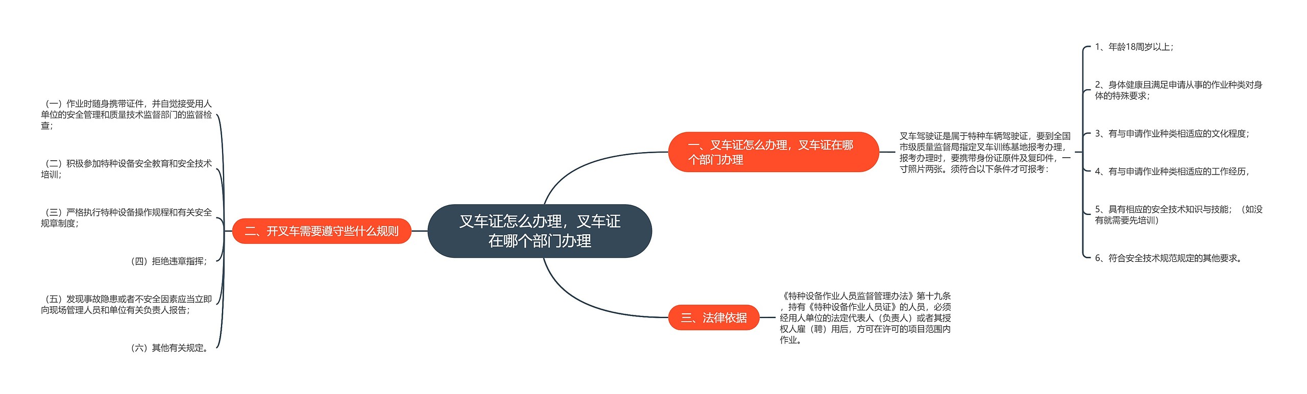 叉车证怎么办理，叉车证在哪个部门办理思维导图