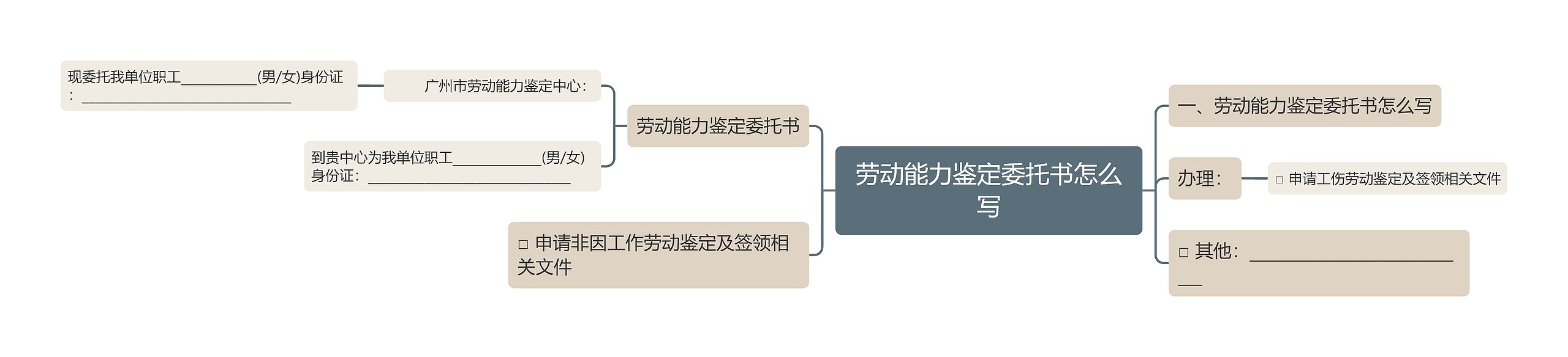 劳动能力鉴定委托书怎么写思维导图