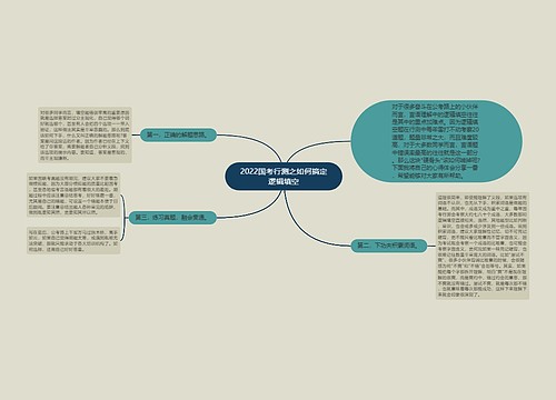 2022国考行测之如何搞定逻辑填空