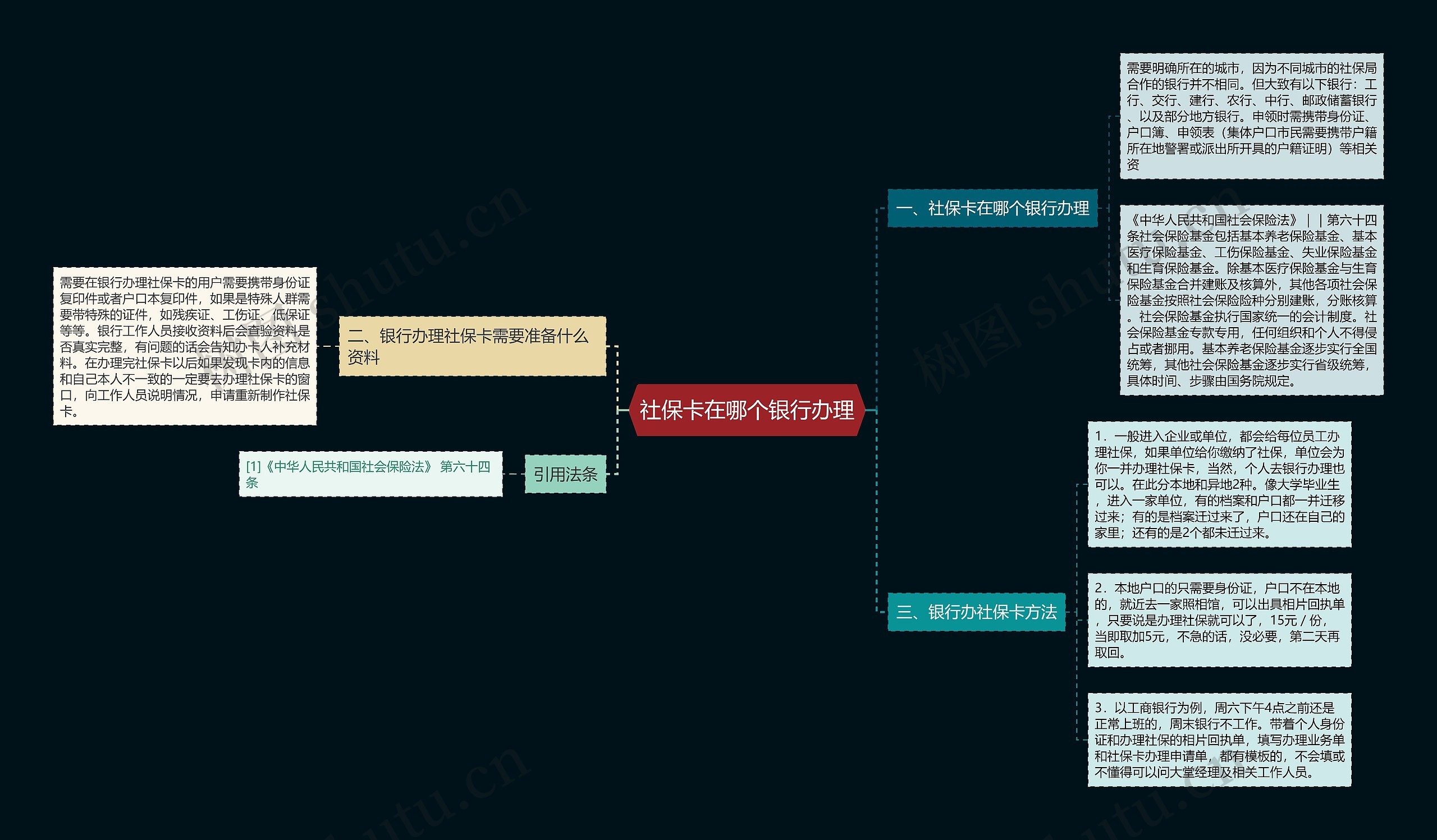 社保卡在哪个银行办理思维导图