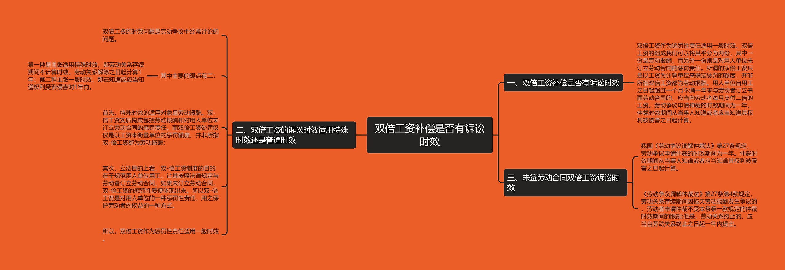 双倍工资补偿是否有诉讼时效 双倍工资补偿是否有诉讼时效