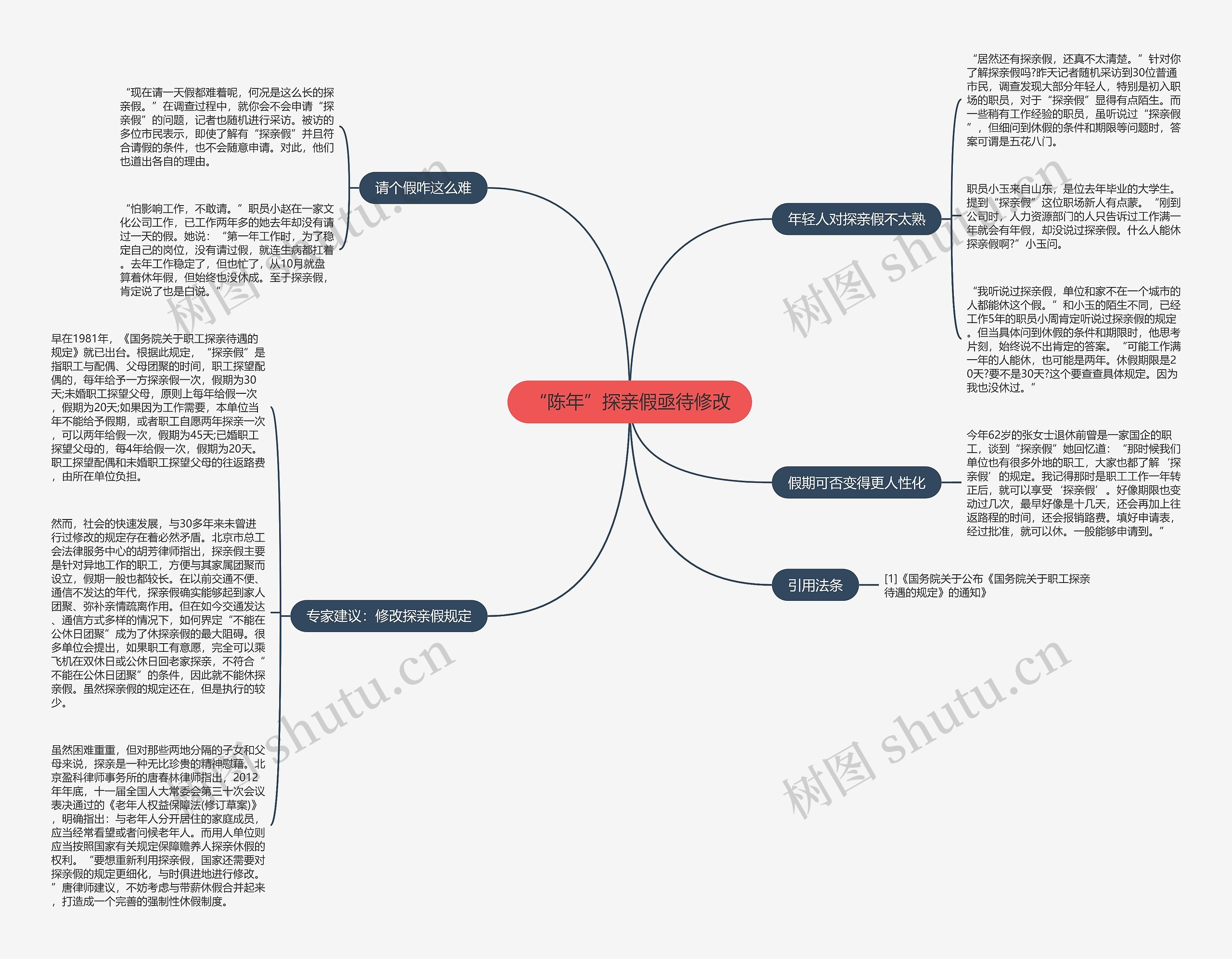 “陈年”探亲假亟待修改思维导图