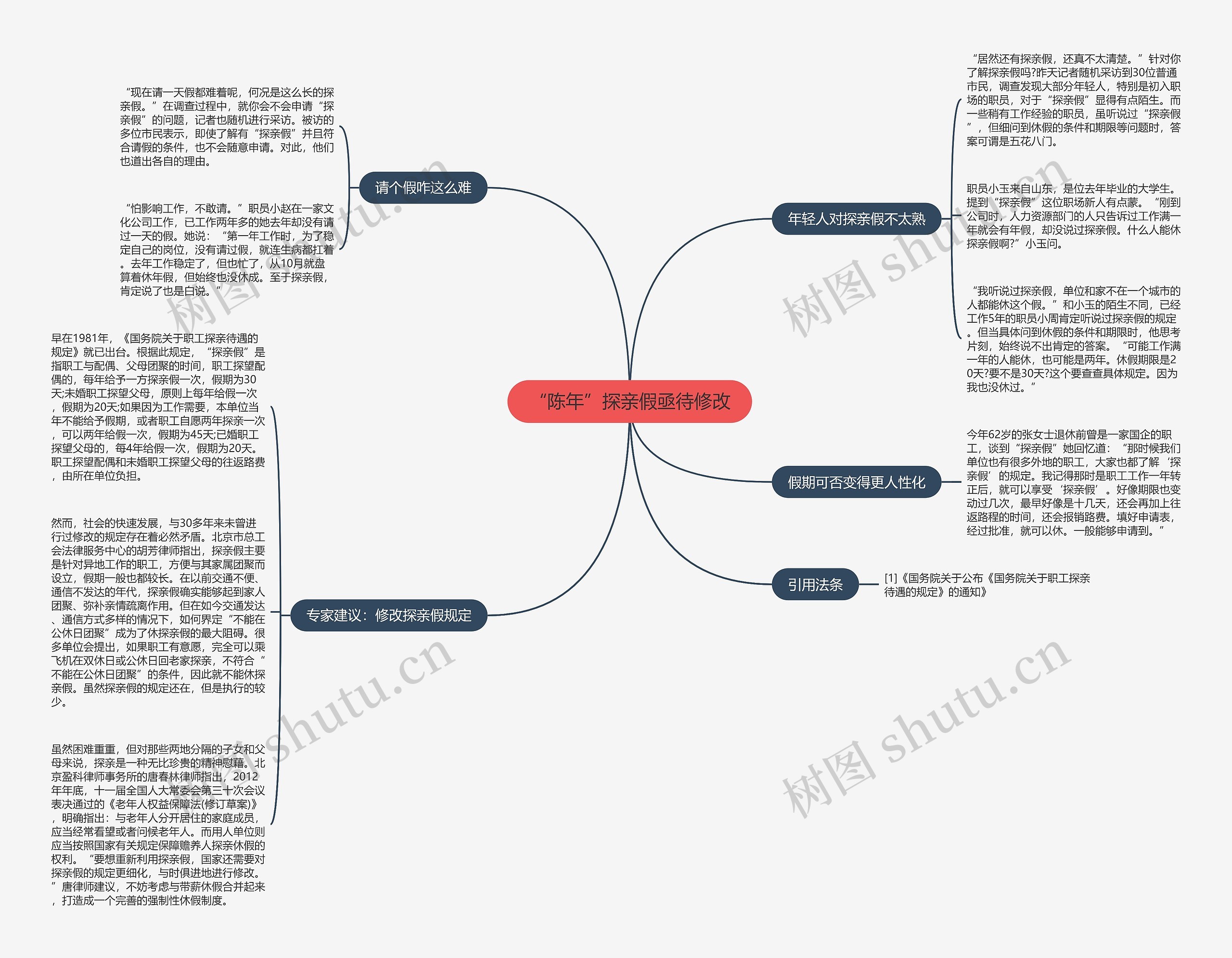 “陈年”探亲假亟待修改 “陈年”探亲假亟待修改