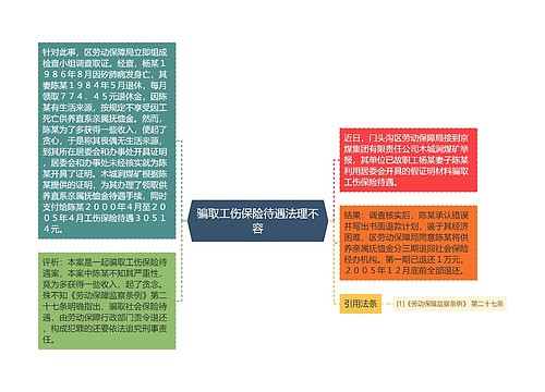 骗取工伤保险待遇法理不容