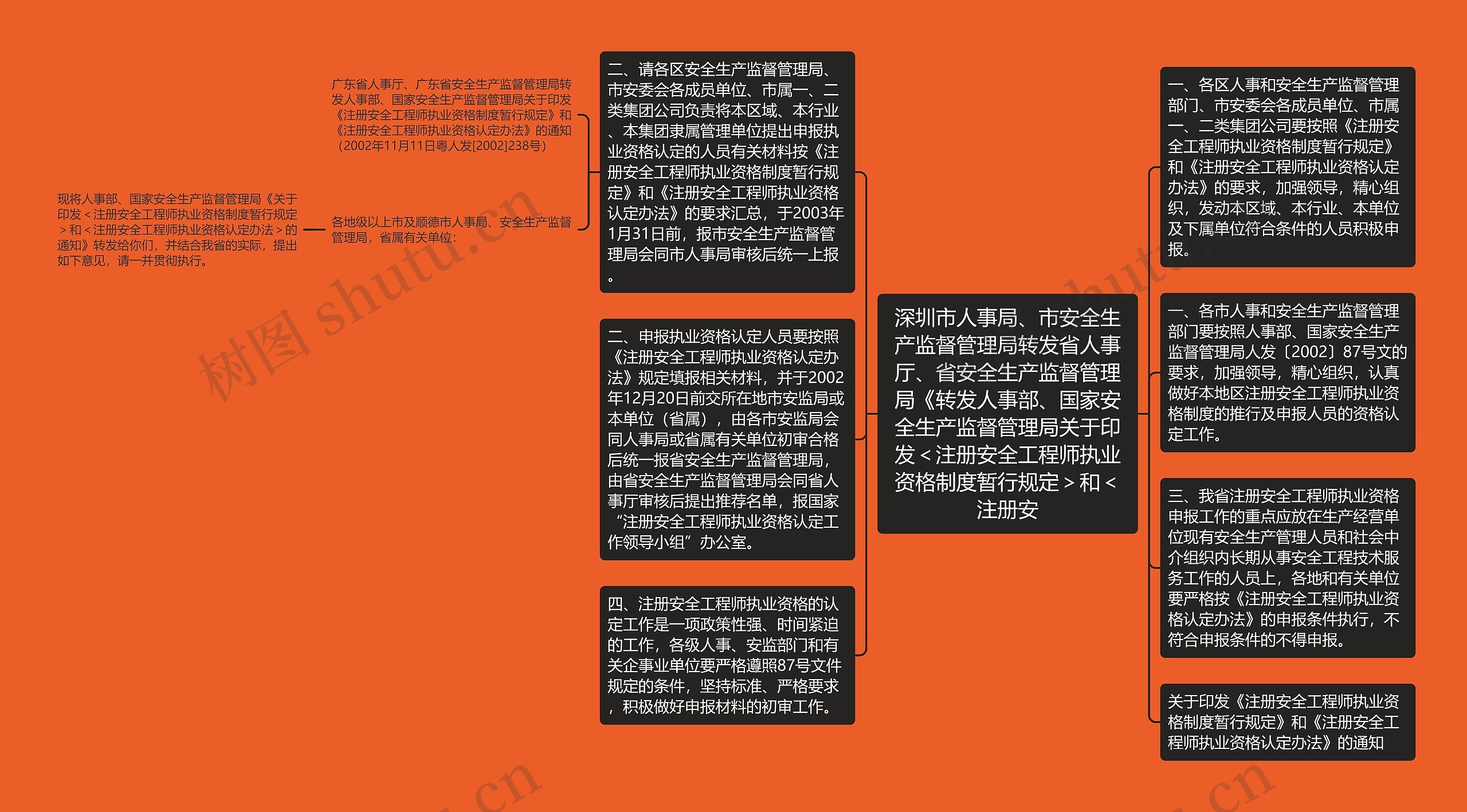 深圳市人事局、市安全生产监督管理局转发省人事厅、省安全生产监督管理局《转发人事部、国家安全生产监督管理局关于印发＜注册安全工程师执业资格制度暂行规定＞和＜注册安