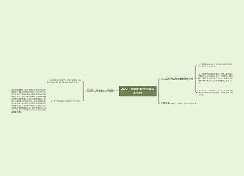 2022工伤死亡赔偿金最高多少钱