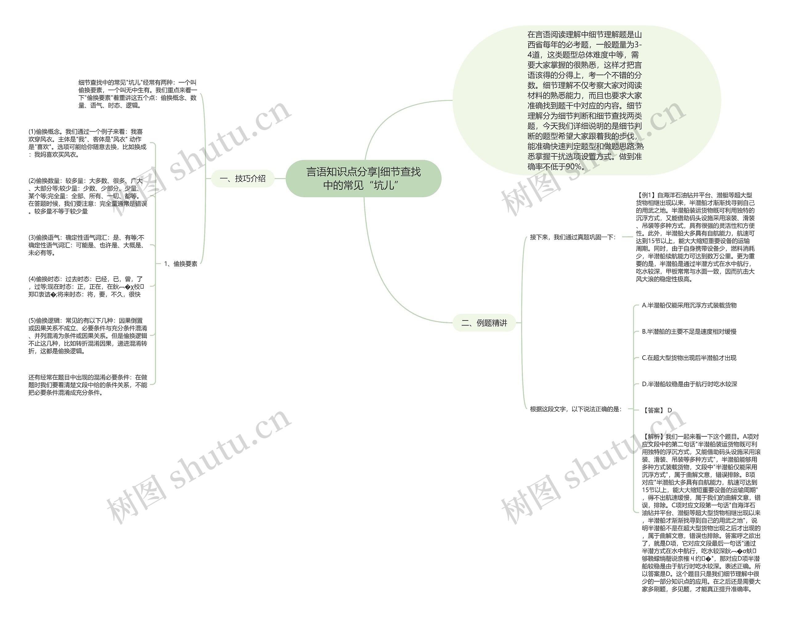 言语知识点分享|细节查找中的常见“坑儿”思维导图