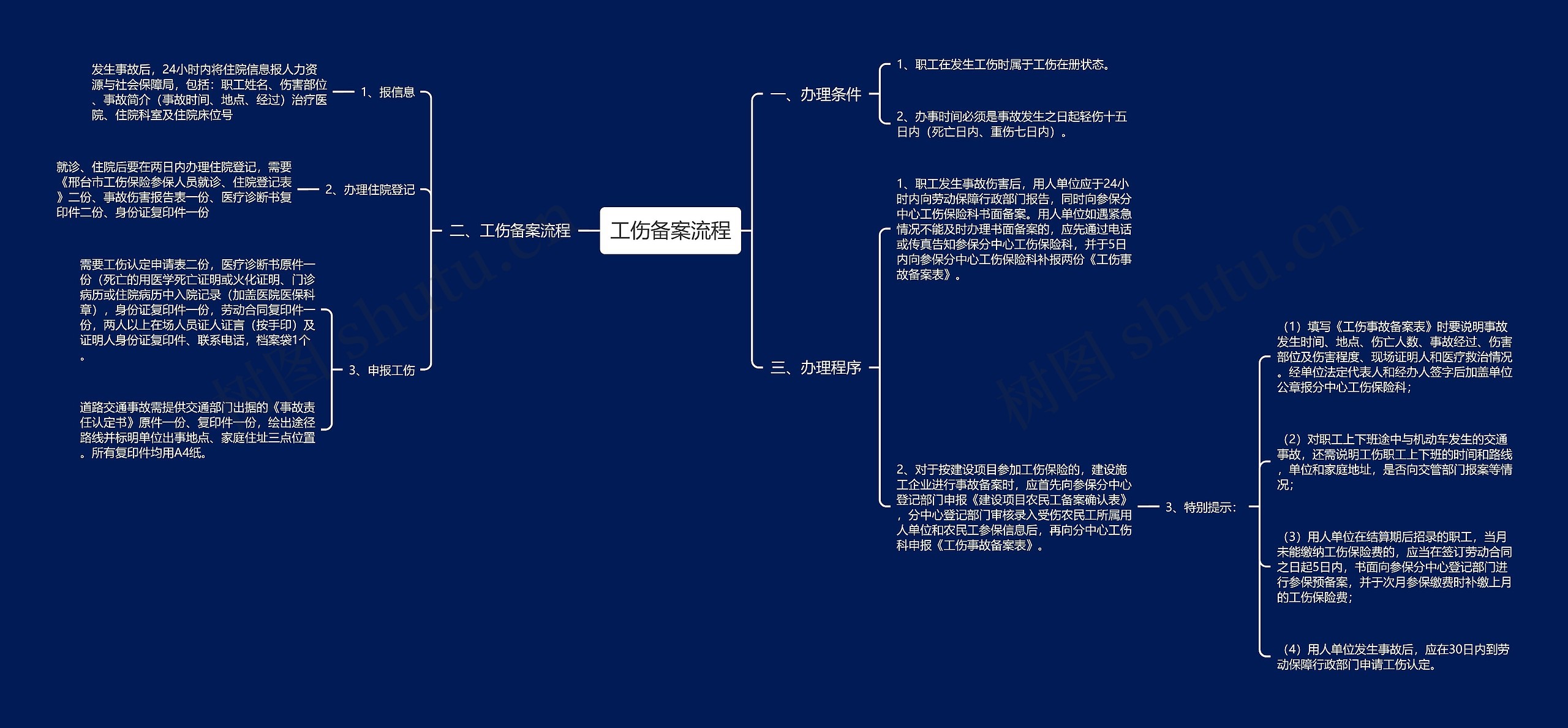 工伤备案流程