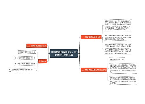 国家带薪休假多少天，带薪休假工资怎么算