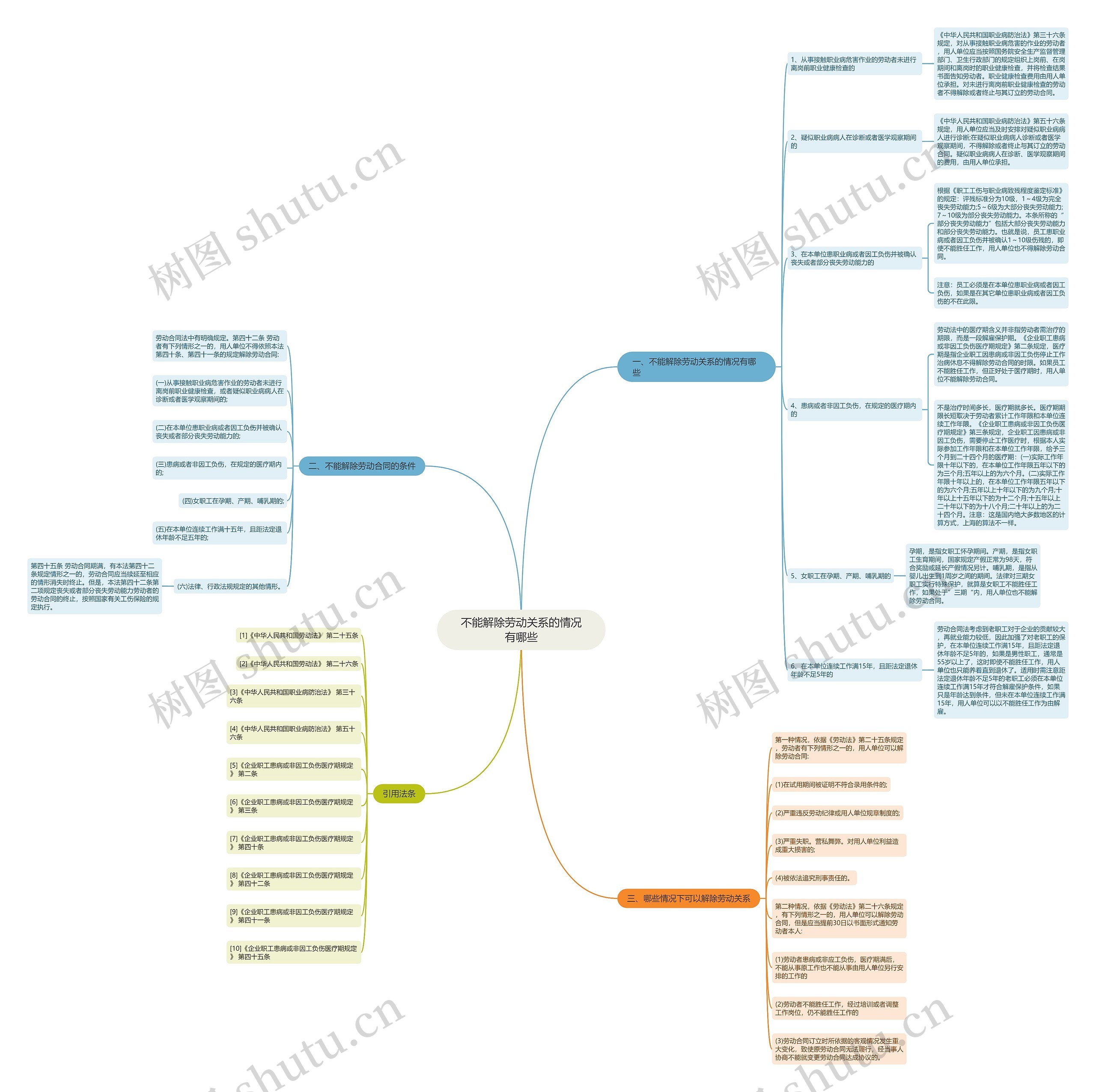 不能解除劳动关系的情况有哪些 不能解除劳动关系的情况有哪些
