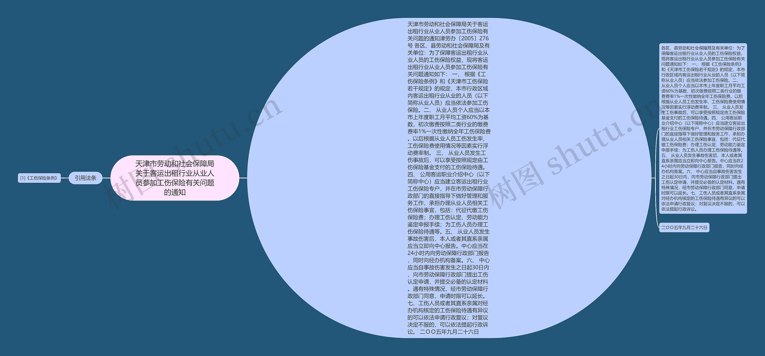 天津市劳动和社会保障局关于客运出租行业从业人员参加工伤保险有关问题的通知