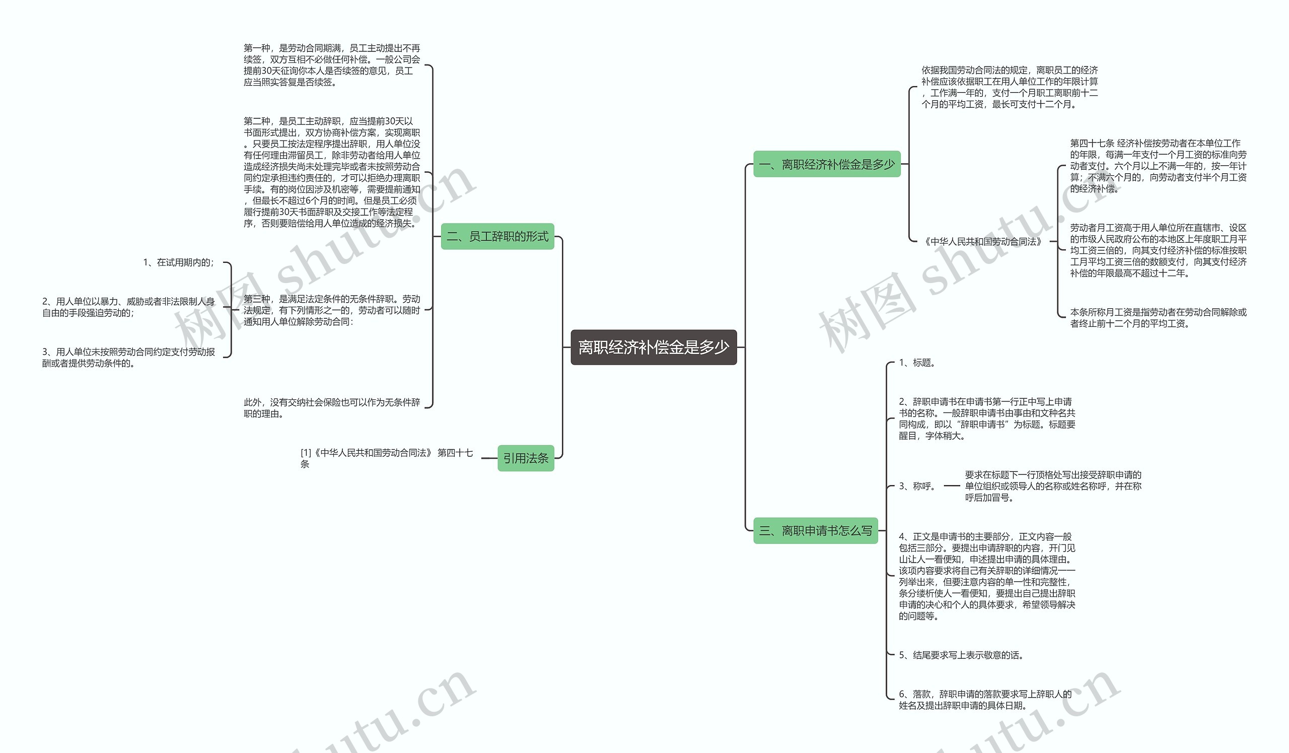 离职经济补偿金是多少思维导图