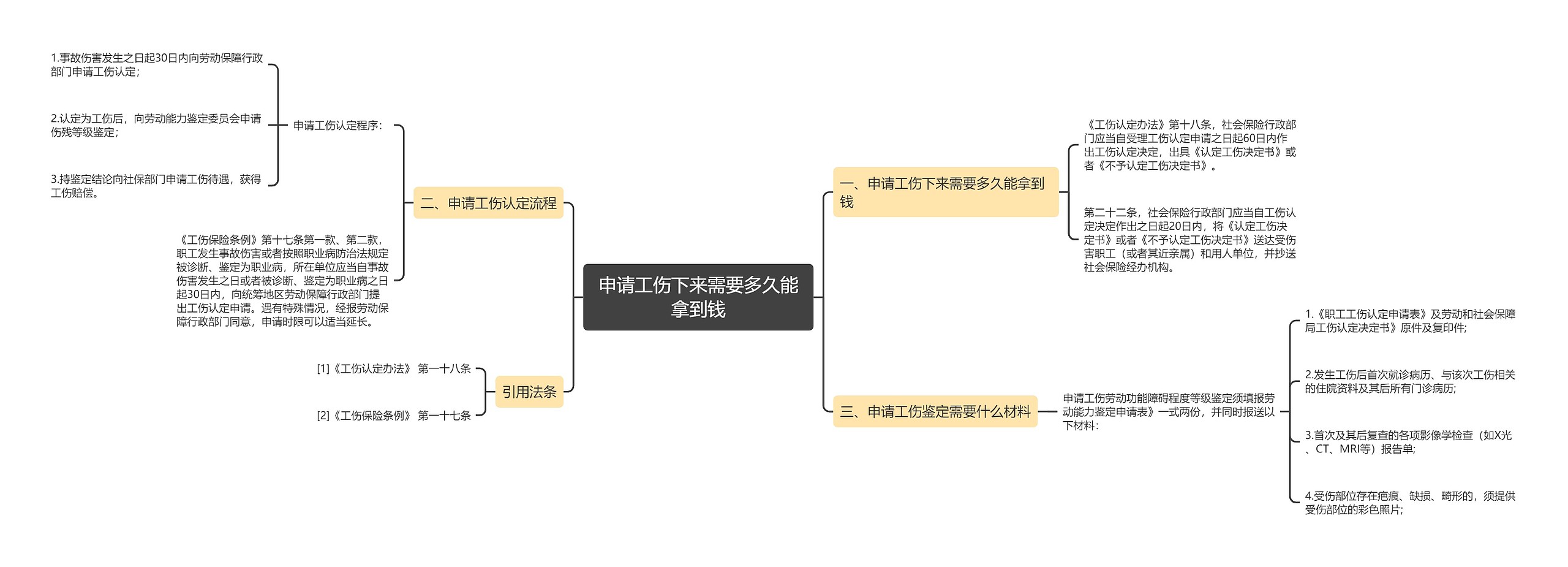 申请工伤下来需要多久能拿到钱