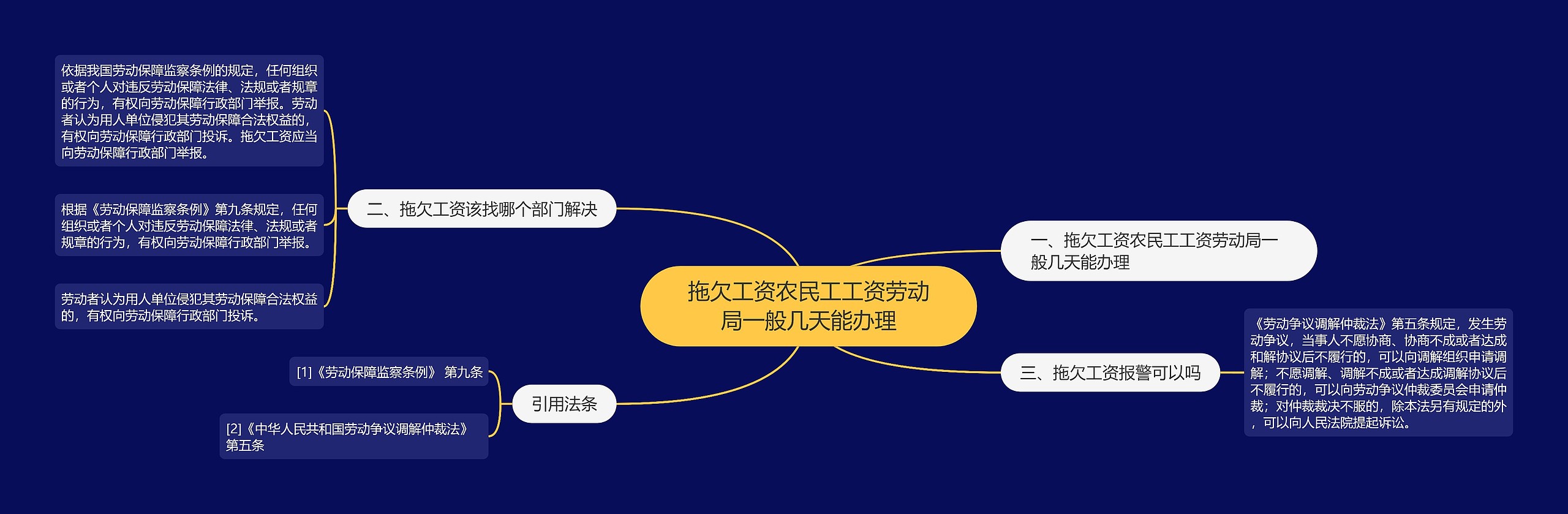 拖欠工资农民工工资劳动局一般几天能办理 拖欠工资农民工工资劳动局一般几天能办理