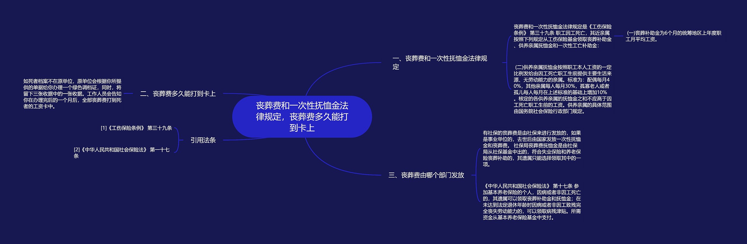 丧葬费和一次性抚恤金法律规定,丧葬费多久能打到卡上 丧葬费和一次性抚恤金法律规定,丧葬费多久能打到卡上