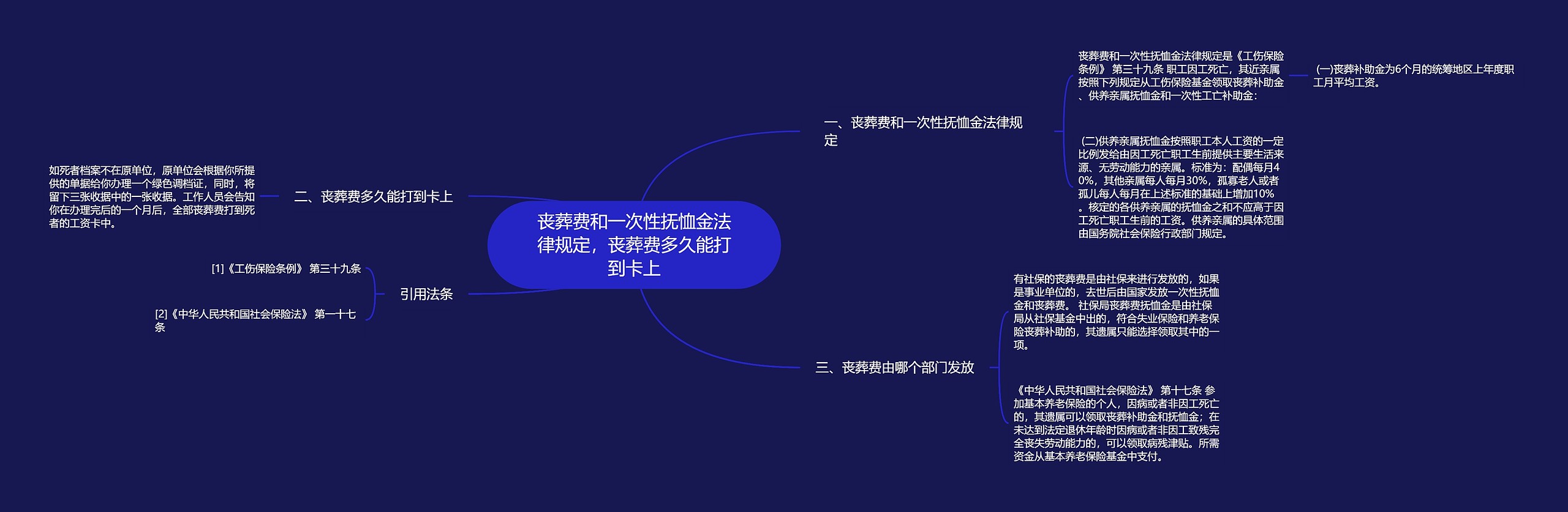 丧葬费和一次性抚恤金法律规定，丧葬费多久能打到卡上思维导图