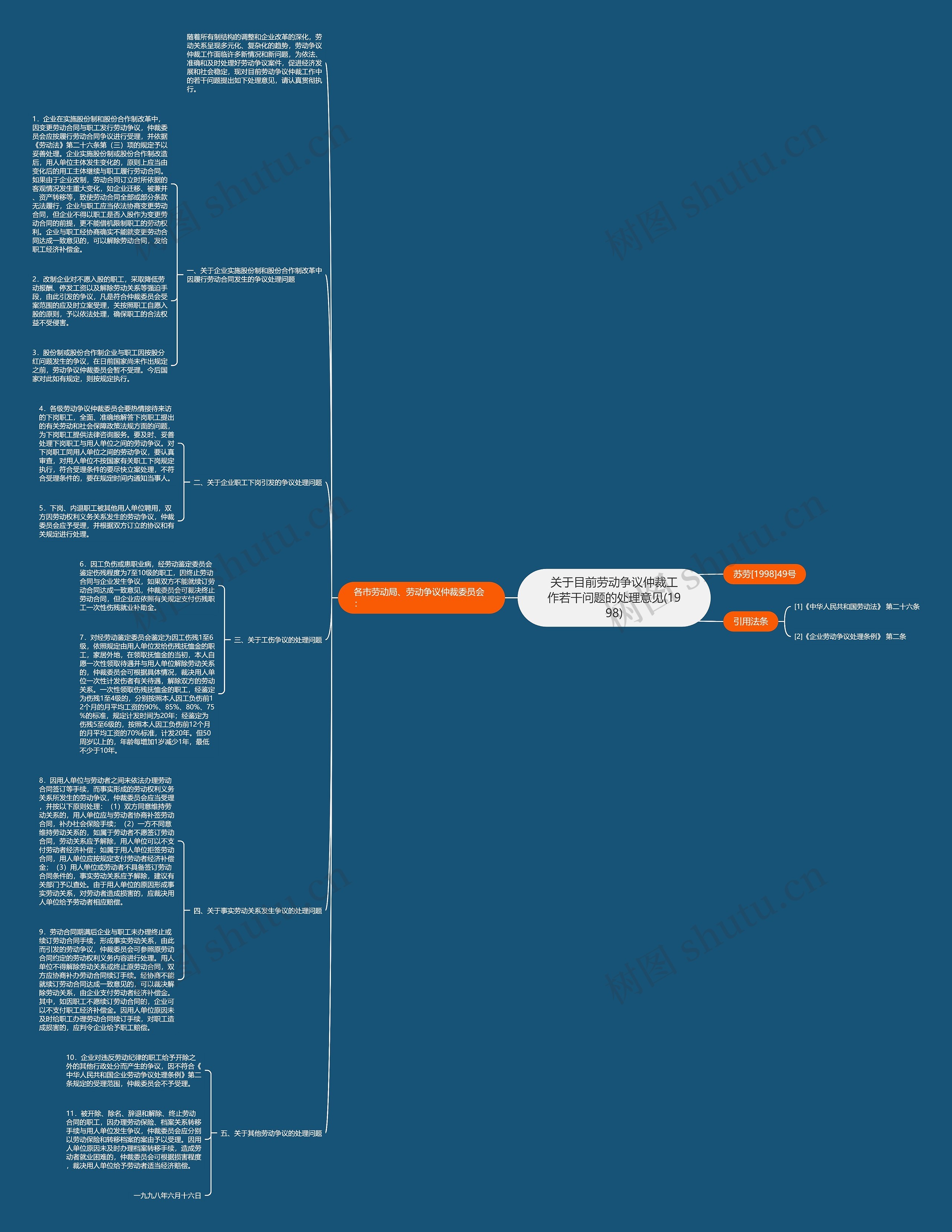 关于目前劳动争议仲裁工作若干问题的处理意见(1998)思维导图