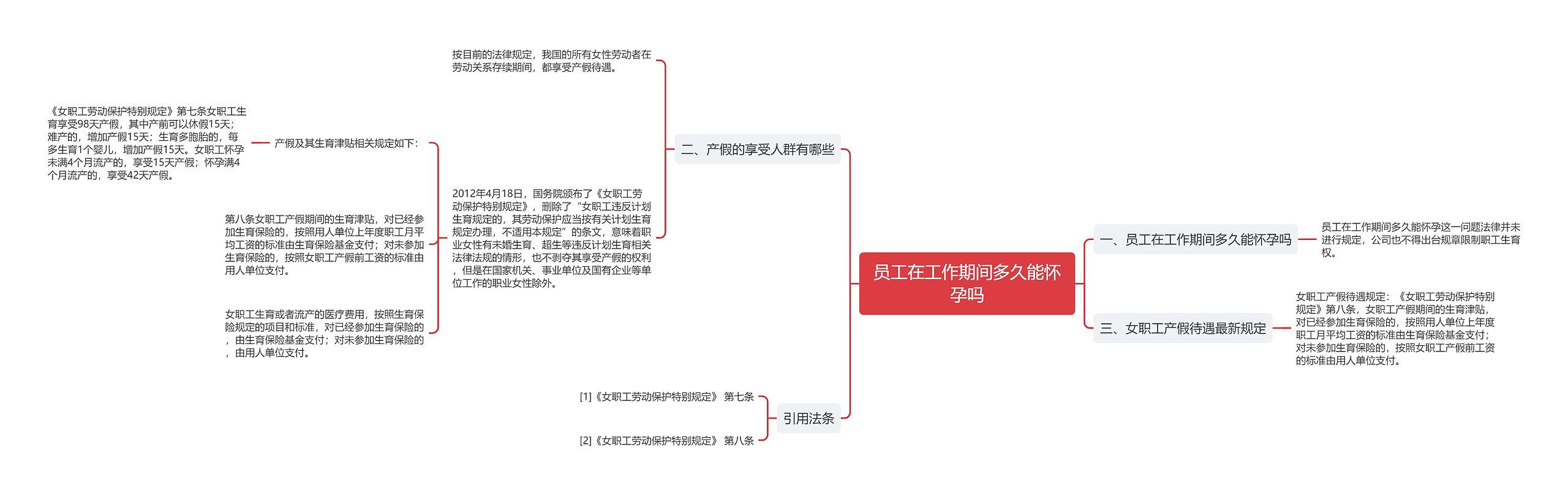 员工在工作期间多久能怀孕吗思维导图