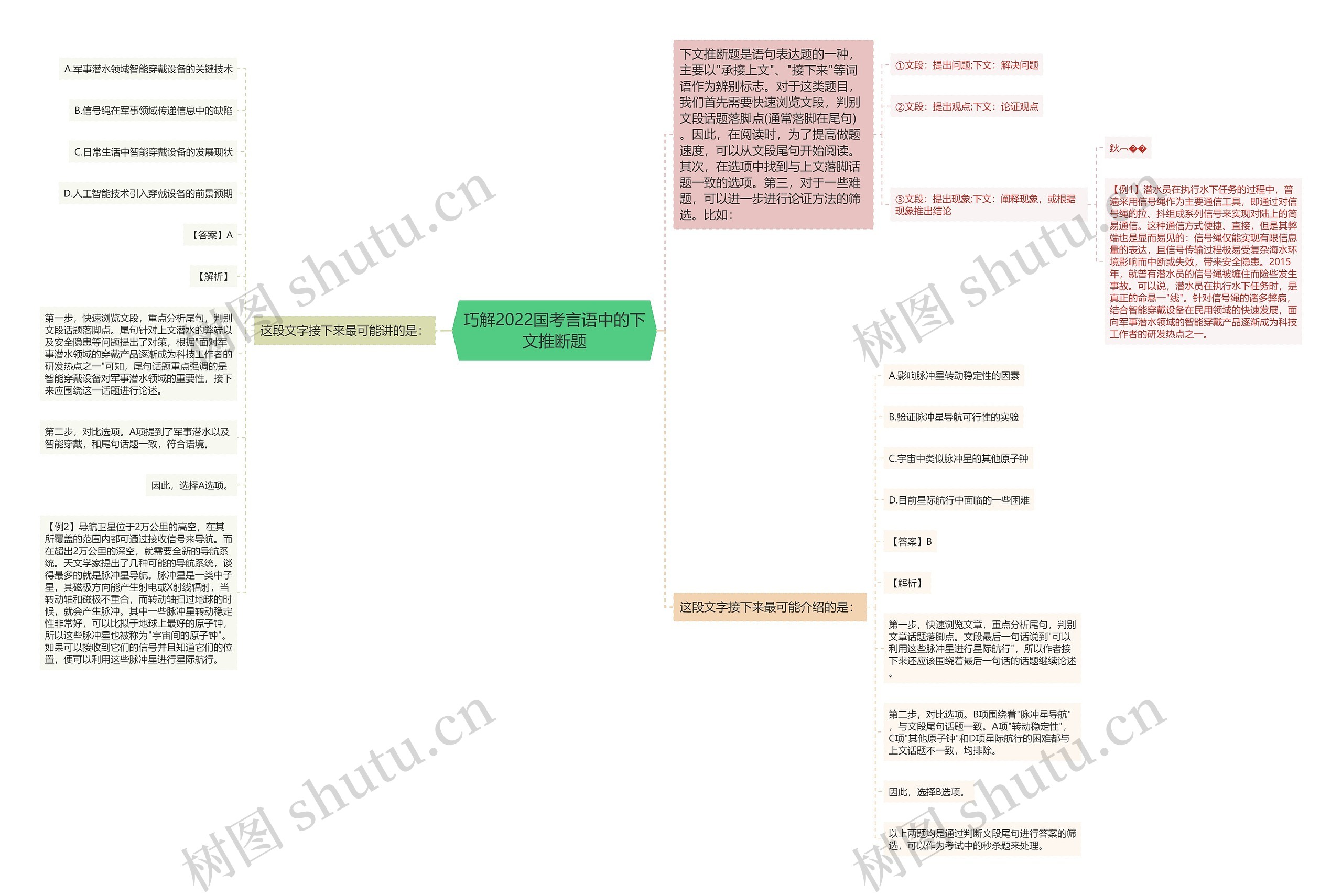 巧解2022国考言语中的下文推断题 巧解2022国考言语中的下文推断题