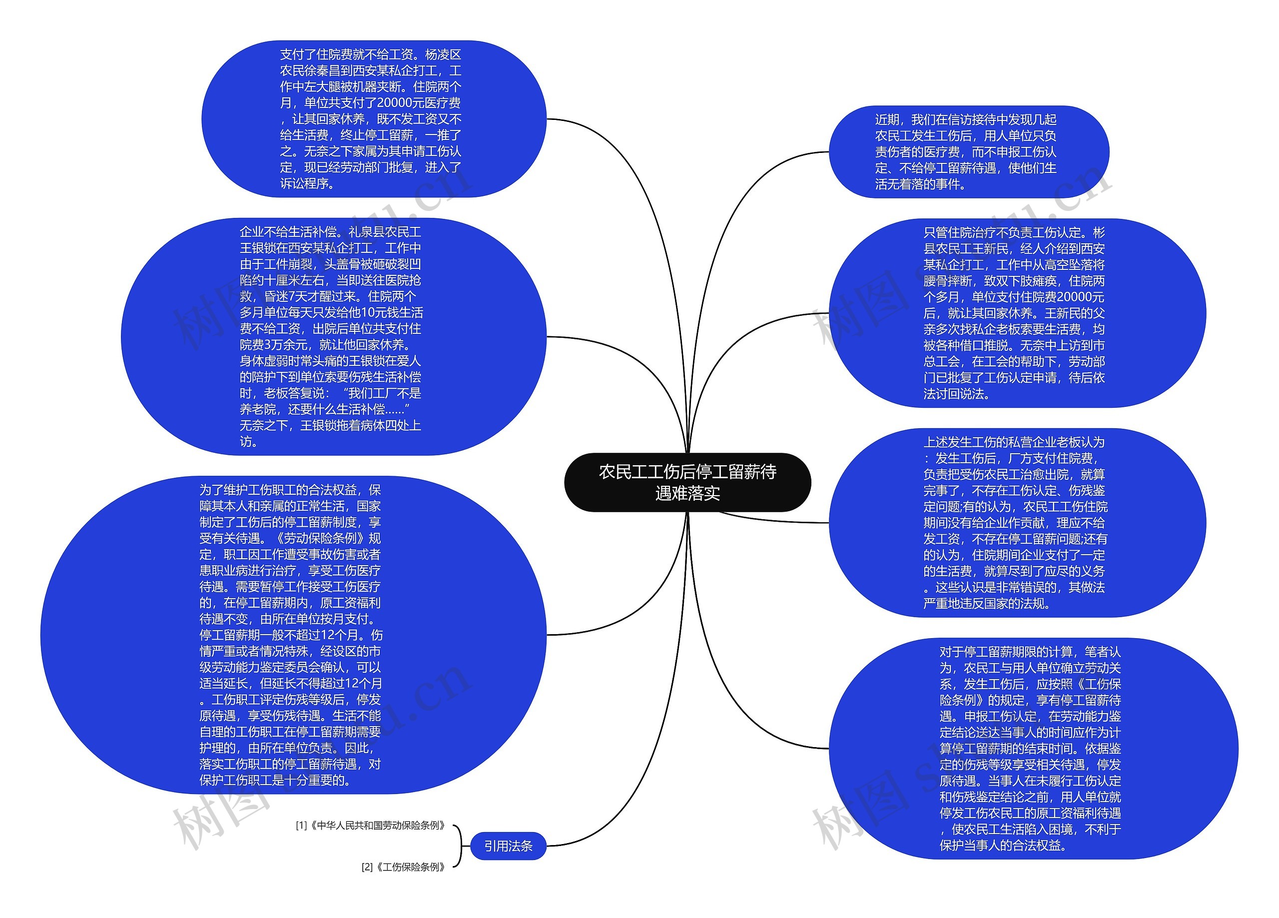 农民工工伤后停工留薪待遇难落实