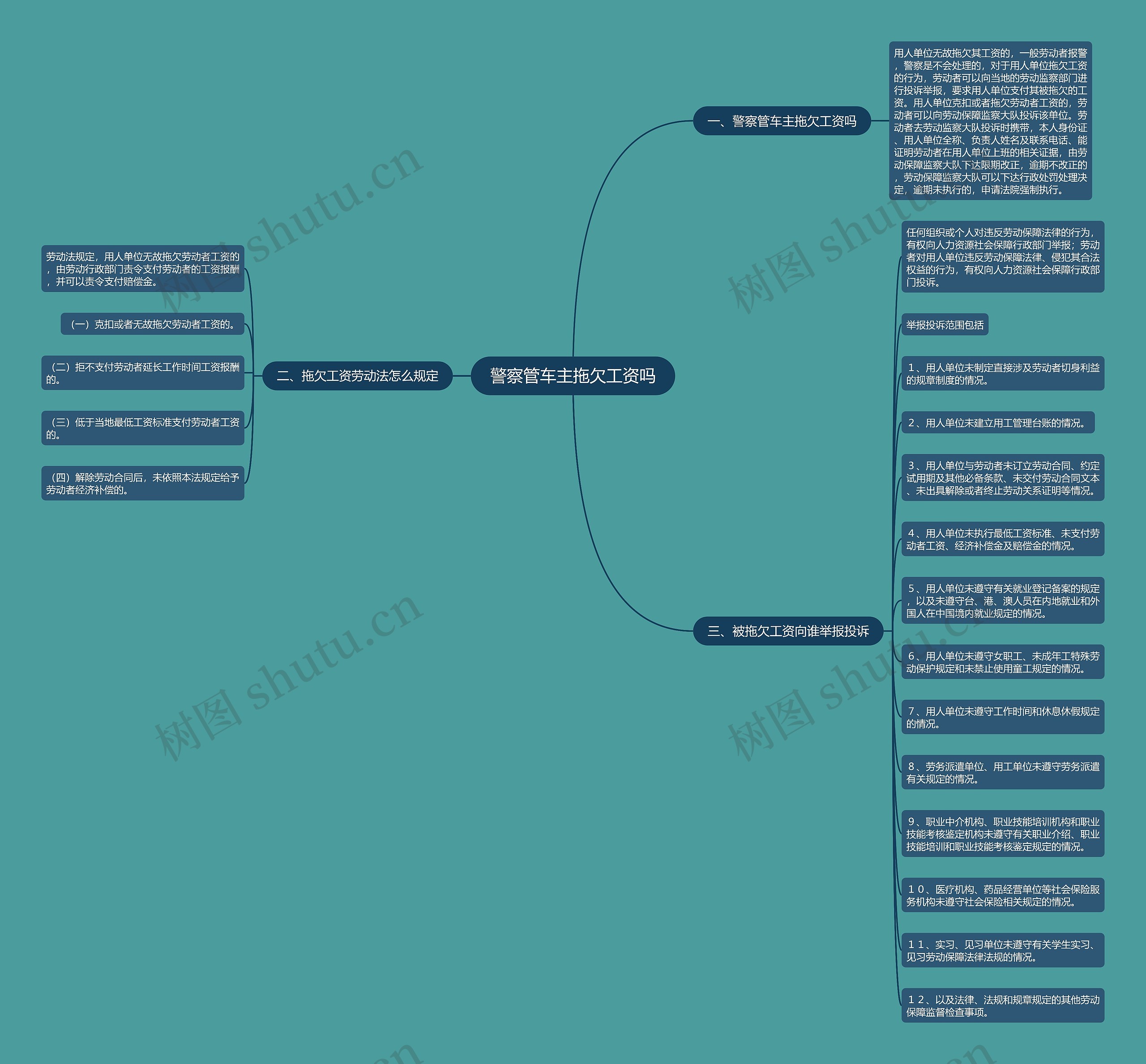 警察管车主拖欠工资吗 警察管车主拖欠工资吗